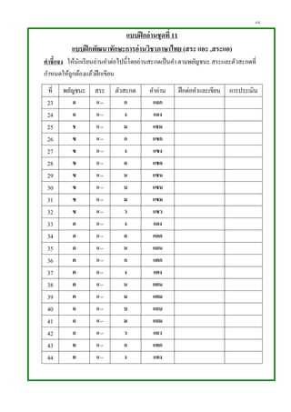 44
แบบฝึกอ่านชุดที่ 11
แบบฝึกพัฒนาทักษะการอ่านวิชาภาษาไทย (สระ แอะ ,สระแอ)
คาชี้แจง ให้นักเรียนอ่านคาต่อไปนี้โดยอ่านสะกดเป็นคา ตามพยัญชนะ สระและตัวสะกดที่
กาหนดให้ถูกต้องแล้วฝึกเขียน
ที่ พยัญชนะ สระ ตัวสะกด คาอ่าน ฝึกต่อคาและเขียน การประเมิน
23 ฉ แ – ก แฉก
24 ฉ แ – ง แฉง
25 ช แ – ม แชม
26 ซ แ – ก แซก
27 ซ แ – ง แซง
28 ซ แ – ด แซด
29 ซ แ – น แซน
30 ซ แ – บ แซบ
31 ซ แ – ม แซม
32 ซ แ – ว แซว
33 ด แ – ง แดง
34 ด แ – ด แดด
35 ด แ – น แดน
36 ต แ – ก แตก
37 ต แ – ง แตง
38 ต แ – น แตน
39 ต แ – ม แตม
40 ถ แ – บ แถบ
41 ถ แ – ม แถม
42 ถ แ – ว แถว
43 ท แ – ก แทก
44 ท แ – ง แทง
 