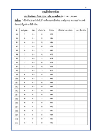 47
แบบฝึกอ่านชุดที่ 11
แบบฝึกพัฒนาทักษะการอ่านวิชาภาษาไทย (สระ แอะ ,สระแอ)
คาชี้แจง ให้นักเรียนอ่านคาต่อไปนี้โดยอ่านสะกดเป็นคา ตามพยัญชนะ สระและตัวสะกดที่
กาหนดให้ถูกต้องแล้วฝึกเขียน
ที่ พยัญชนะ สระ ตัวสะกด คาอ่าน ฝึกต่อคาและเขียน การประเมิน
89 ร แ – ด แรด
90 ล แ – น แลน
91 ล แ – บ แลบ
92 ร แ – ม แรม
93 ล แ – ว แลว
94 ว แ – ก แวก
95 ว แ – ง แวง
96 ว แ – ด แวด
97 ว แ – น แวน
98 ว แ – ว แวว
99 ส แ – ก แสก
100 ส แ – ง แสง
101 ส แ – ด แสด
102 ส แ – น แสน
103 ส แ – บ แสบ
104 ห แ – ก แหก
105 ห แ – ง แหง
106 ห แ – น แหน
107 ห แ – บ แหบ
108 ห แ – ว แหว
109 อ แ – ก แอก
110 อ แ – น แอน
111 อ แ – บ แอบ
 