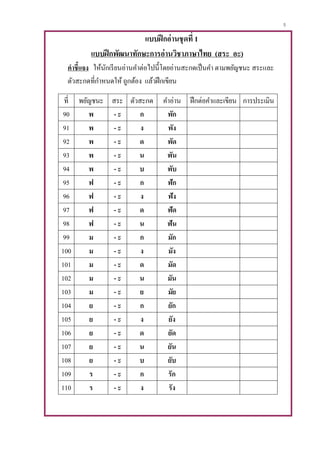 5
แบบฝึกอ่านชุดที่ 1
แบบฝึกพัฒนาทักษะการอ่านวิชาภาษาไทย (สระ อะ)
คาชี้แจง ให้นักเรียนอ่านคาต่อไปนี้โดยอ่านสะกดเป็นคา ตามพยัญชนะ สระและ
ตัวสะกดที่กาหนดให้ ถูกต้อง แล้วฝึกเขียน
ที่ พยัญชนะ สระ ตัวสะกด คาอ่าน ฝึกต่อคาและเขียน การประเมิน
90 พ - ะ ก พัก
91 พ - ะ ง พัง
92 พ - ะ ด พัด
93 พ - ะ น พัน
94 พ - ะ บ พับ
95 ฟ - ะ ก ฟัก
96 ฟ - ะ ง ฟัง
97 ฟ - ะ ด ฟัด
98 ฟ - ะ น ฟัน
99 ม - ะ ก มัก
100 ม - ะ ง มัง
101 ม - ะ ด มัด
102 ม - ะ น มัน
103 ม - ะ ย มัย
104 ย - ะ ก ยัก
105 ย - ะ ง ยัง
106 ย - ะ ด ยัด
107 ย - ะ น ยัน
108 ย - ะ บ ยับ
109 ร - ะ ก รัก
110 ร - ะ ง รัง
 