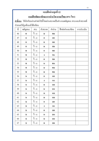 50
แบบฝึกอ่านชุดที่ 12
แบบฝึกพัฒนาทักษะการอ่านวิชาภาษาไทย (สระ โอะ)
คาชี้แจง ให้นักเรียนอ่านคาต่อไปนี้โดยอ่านสะกดเป็นคา ตามพยัญชนะ สระและตัวสะกดที่
กาหนดให้ถูกต้องแล้วฝึกเขียน
ที่ พยัญชนะ สระ ตัวสะกด คาอ่าน ฝึกต่อคาและเขียน การประเมิน
46 ต โ – ะ ม ตม
47 ถ โ – ะ ก ถก
48 ถ โ – ะ ด ถด
49 ถ โ – ะ ม ถม
50 ท โ – ะ ก ทก
51 ท โ – ะ ง ทง
52 ท โ – ะ ด ทด
53 ท โ – ะ น ทน
54 ท โ – ะ บ ทบ
55 ท โ – ะ ม ทม
56 น โ – ะ ก นก
57 น โ – ะ ง นง
58 น โ – ะ ด นด
59 น โ – ะ น นน
60 น โ – ะ บ นบ
61 น โ – ะ ม นม
62 บ โ – ะ ก บก
63 บ โ – ะ ง บง
64 บ โ – ะ ด บด
65 บ โ – ะ น บน
66 บ โ – ะ บ บบ
67 บ โ – ะ ม บม
 