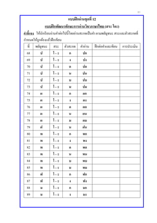 51
แบบฝึกอ่านชุดที่ 12
แบบฝึกพัฒนาทักษะการอ่านวิชาภาษาไทย (สระ โอะ)
คาชี้แจง ให้นักเรียนอ่านคาต่อไปนี้โดยอ่านสะกดเป็นคา ตามพยัญชนะ สระและตัวสะกดที่
กาหนดให้ถูกต้องแล้วฝึกเขียน
ที่ พยัญชนะ สระ ตัวสะกด คาอ่าน ฝึกต่อคาและเขียน การประเมิน
68 ป โ – ะ ก ปก
69 ป โ – ะ ง ปง
70 ป โ – ะ ด ปด
71 ป โ – ะ น ปน
72 ป โ – ะ บ ปบ
73 ป โ – ะ ม ปม
74 ผ โ – ะ ก ผก
75 ผ โ – ะ ง ผง
76 ผ โ – ะ ด ผด
77 ผ โ – ะ น ผน
78 ผ โ – ะ ม ผม
79 ฝ โ – ะ น ฝน
80 พ โ – ะ ก พก
81 พ โ – ะ ง พง
82 พ โ – ะ ด พด
83 พ โ – ะ น พน
84 พ โ – ะ บ พบ
85 พ โ – ะ ม พม
86 ฟ โ – ะ ก ฟก
87 ฟ โ – ะ ง ฟง
88 ม โ – ะ ก มก
89 ม โ – ะ ง มง
 