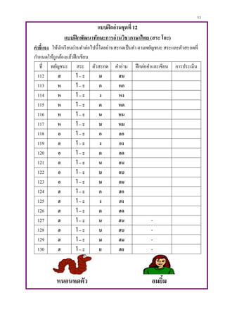 53
แบบฝึกอ่านชุดที่ 12
แบบฝึกพัฒนาทักษะการอ่านวิชาภาษาไทย (สระ โอะ)
คาชี้แจง ให้นักเรียนอ่านคาต่อไปนี้โดยอ่านสะกดเป็นคา ตามพยัญชนะ สระและตัวสะกดที่
กาหนดให้ถูกต้องแล้วฝึกเขียน
ที่ พยัญชนะ สระ ตัวสะกด คาอ่าน ฝึกต่อคาและเขียน การประเมิน
112 ส โ – ะ ม สม
113 ห โ – ะ ก หก
114 ห โ – ะ ง หง
115 ห โ – ะ ด หด
116 ห โ – ะ น หน
117 ห โ – ะ ม หม
118 อ โ – ะ ก อก
119 อ โ – ะ ง อง
120 อ โ – ะ ด อด
121 อ โ – ะ น อน
122 อ โ – ะ บ อบ
123 อ โ – ะ ม อม
124 ฮ โ – ะ ก ฮก
125 ฮ โ – ะ ง ฮง
126 ฮ โ – ะ ด ฮด
127 ฮ โ – ะ น ฮน -
128 ฮ โ – ะ บ ฮบ -
129 ฮ โ – ะ ม ฮม -
130 ฮ โ – ะ ย ฮย -
หนอนหดตัว อมยิ้ม
 