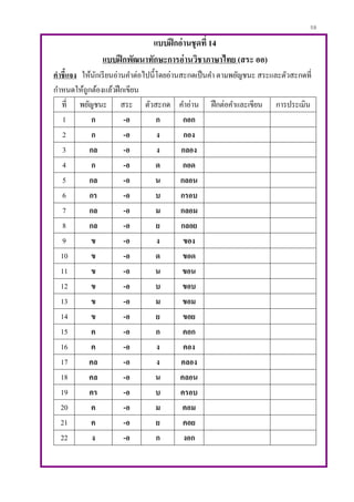59
แบบฝึกอ่านชุดที่ 14
แบบฝึกพัฒนาทักษะการอ่านวิชาภาษาไทย (สระ ออ)
คาชี้แจง ให้นักเรียนอ่านคาต่อไปนี้โดยอ่านสะกดเป็นคา ตามพยัญชนะ สระและตัวสะกดที่
กาหนดให้ถูกต้องแล้วฝึกเขียน
ที่ พยัญชนะ สระ ตัวสะกด คาอ่าน ฝึกต่อคาและเขียน การประเมิน
1 ก -อ ก กอก
2 ก -อ ง กอง
3 กล -อ ง กลอง
4 ก -อ ด กอด
5 กล -อ น กลอน
6 กร -อ บ กรอบ
7 กล -อ ม กลอม
8 กล -อ ย กลอย
9 ข -อ ง ของ
10 ข -อ ด ขอด
11 ข -อ น ขอน
12 ข -อ บ ขอบ
13 ข -อ ม ขอม
14 ข -อ ย ขอย
15 ค -อ ก คอก
16 ค -อ ง คอง
17 คล -อ ง คลอง
18 คล -อ น คลอน
19 คร -อ บ ครอบ
20 ค -อ ม คอม
21 ค -อ ย คอย
22 ง -อ ก งอก
 