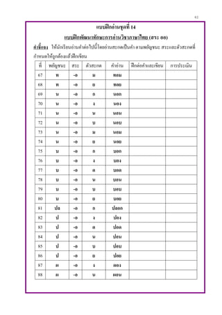 62
แบบฝึกอ่านชุดที่ 14
แบบฝึกพัฒนาทักษะการอ่านวิชาภาษาไทย (สระ ออ)
คาชี้แจง ให้นักเรียนอ่านคาต่อไปนี้โดยอ่านสะกดเป็นคา ตามพยัญชนะ สระและตัวสะกดที่
กาหนดให้ถูกต้องแล้วฝึกเขียน
ที่ พยัญชนะ สระ ตัวสะกด คาอ่าน ฝึกต่อคาและเขียน การประเมิน
67 ท -อ ม ทอม
68 ท -อ ย ทอย
69 น -อ ก นอก
70 น -อ ง นอง
71 น -อ น นอน
72 น -อ บ นอบ
73 น -อ ม นอม
74 น -อ ย นอย
75 บ -อ ก บอก
76 บ -อ ง บอง
77 บ -อ ด บอด
78 บ -อ น บอน
79 บ -อ บ บอบ
80 บ -อ ย บอย
81 ปล -อ ก ปลอก
82 ป -อ ง ปอง
83 ป -อ ด ปอด
84 ป -อ น ปอน
85 ป -อ บ ปอบ
86 ป -อ ย ปอย
87 ผ -อ ง ผอง
88 ผ -อ น ผอน
 