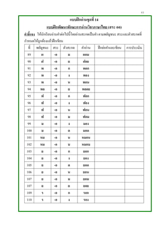 63
แบบฝึกอ่านชุดที่ 14
แบบฝึกพัฒนาทักษะการอ่านวิชาภาษาไทย (สระ ออ)
คาชี้แจง ให้นักเรียนอ่านคาต่อไปนี้โดยอ่านสะกดเป็นคา ตามพยัญชนะ สระและตัวสะกดที่
กาหนดให้ถูกต้องแล้วฝึกเขียน
ที่ พยัญชนะ สระ ตัวสะกด คาอ่าน ฝึกต่อคาและเขียน การประเมิน
89 ผ -อ ม ผอม
90 ฝ -อ ย ฝอย
91 พ -อ ก พอก
92 พ -อ ง พอง
93 พ -อ น พอน
94 พล -อ ย พลอย
95 ฟ -อ ก ฟอก
96 ฟ -อ ง ฟอง
97 ฟ -อ น ฟอน
98 ฟ -อ ม ฟอม
99 ม -อ ง มอง
100 ม -อ ด มอด
101 หม -อ น หมอน
102 หม -อ บ หมอบ
103 ย -อ ก ยอก
104 ย -อ ง ยอง
105 ย -อ ด ยอด
106 ย -อ น ยอน
107 ย -อ ม ยอม
107 ย -อ ย ยอย
109 ร -อ ก รอก
110 ร -อ ง รอง
 