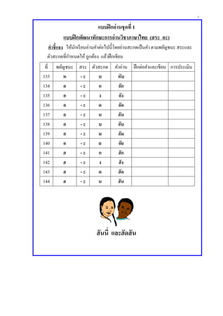 7
แบบฝึกอ่านชุดที่ 1
แบบฝึกพัฒนาทักษะการอ่านวิชาภาษาไทย (สระ อะ)
คาชี้แจง ให้นักเรียนอ่านคาต่อไปนี้โดยอ่านสะกดเป็นคา ตามพยัญชนะ สระและ
ตัวสะกดที่กาหนดให้ ถูกต้อง แล้วฝึกเขียน
ฮันนี่ และฮัดสัน
ที่ พยัญชนะ สระ ตัวสะกด คาอ่าน ฝึกต่อคาและเขียน การประเมิน
133 ห - ะ บ หับ
134 อ - ะ ก อัก
135 อ - ะ ง อัง
136 อ - ะ ด อัด
137 อ - ะ น อัน
138 อ - ะ บ อับ
139 อ - ะ ม อัม
140 อ - ะ ย อัย
141 ฮ - ะ ก ฮัก
142 ฮ - ะ ง ฮัง
143 ฮ - ะ ด ฮัด
144 ฮ - ะ น ฮัน
 