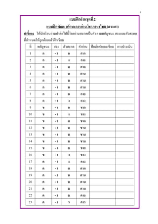 8
แบบฝึกอ่านชุดที่ 2
แบบฝึกพัฒนาทักษะการอ่านวิชาภาษาไทย (สระอา)
คาชี้แจง ให้นักเรียนอ่านคาต่อไปนี้โดยอ่านสะกดเป็นคา ตามพยัญชนะ สระและตัวสะกด
ที่กาหนดให้ถูกต้องแล้วฝึกเขียน
ที่ พยัญชนะ สระ ตัวสะกด คาอ่าน ฝึกต่อคาและเขียน การประเมิน
1 ก - า ก กาก
2 ก - า ง กาง
3 ก - า ด กาด
4 ก - า น กาน
5 ก - า บ กาบ
6 ก - า ม กาม
7 ก - า ย กาย
8 ก - า ว กาว
9 ข - า ก ขาก
10 ข - า ง ขาง
11 ข - า ด ขาด
12 ข - า น ขาน
13 ข - า บ ขาบ
14 ข - า ม ขาม
15 ข - า ย ขาย
16 ข - า ว ขาว
17 ค - า ง คาง
18 ค - า ด คาด
19 ค - า น คาน
20 ค - า บ คาบ
21 ค - า ม คาม
22 ค - า ย คาย
23 ค - า ว คาว
 
