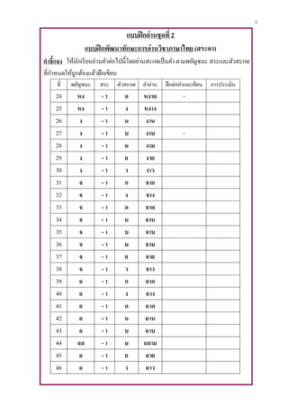 9
แบบฝึกอ่านชุดที่ 2
แบบฝึกพัฒนาทักษะการอ่านวิชาภาษาไทย (สระอา)
คาชี้แจง ให้นักเรียนอ่านคาต่อไปนี้โดยอ่านสะกดเป็นคา ตามพยัญชนะ สระและตัวสะกด
ที่กาหนดให้ถูกต้องแล้วฝึกเขียน
ที่ พยัญชนะ สระ ตัวสะกด คาอ่าน ฝึกต่อคาและเขียน การประเมิน
24 หง - า ด หงาด -
25 หง - า ง หงาง
26 ง - า น งาน
27 ง - า บ งาบ -
28 ง - า ม งาม
29 ง - า ย งาย
30 ง - า ว งาว
31 จ - า ก จาก
32 จ - า ง จาง
33 จ - า ด จาด
34 จ - า น จาน
35 จ - า บ จาบ
36 จ - า ม จาม
37 จ - า ย จาย
38 จ - า ว จาว
39 ฉ - า ก ฉาก
40 ฉ - า ง ฉาง
41 ฉ - า ด ฉาด
42 ฉ - า น ฉาน
43 ฉ - า บ ฉาบ
44 ฉล - า ม ฉลาม
45 ฉ - า ย ฉาย
46 ฉ - า ว ฉาว
 
