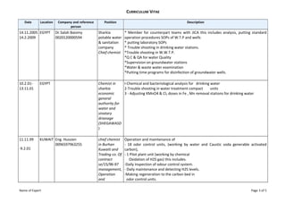 CURRICULUM VITAE
Date Location Company and reference
person
Position Description
14.11.2005
14.2.2009
EGYPT Dr.Salah Baiomy
0020120000594
Sharkia
potable water
& sanitation
company
Chief chemist
* Member for counterpart teams with JICA this includes analysis, putting standard
operation procedures SOPs of W.T.P and wells
* putting laboratory SOPs
* Trouble shooting in drinking water stations.
*Trouble shooting in W.W.T.P.
*Q C & QA for water Quality
*Supervision on groundwater stations
*Water & waste water examination
*Putting time programs for disinfection of groundwater wells.
10.2.01-
13.11.01
EGYPT Chemist in
sharkia
economic
general
authority for
water and
sinatary
drianage
(SHEGAWASD
)
I-Chemical and bacteriological analysis for drinking water
2-Trouble shooting in water treatment compact units
3 - Adjusting KMnO4 & Cl2 doses in Fe , Mn removal stations for drinking water
11.11.99
-9.2.01
KUWAIT Eng. Hussien
0096597963255
chief chemist
in Burhan
Kuwaiti and
Trading co. Of
contract
se/15/96-97
management,
Operation
and
Operation and maintenance of
- 18 odor control units, (working by water and Caustic soda generable activated
carbon),
- 1 Pilot plant unit (working by chemical
Oxidation of H2S gas) this includes.
-Daily inspection of odour control system.
- Daily maintenance and detecting H2S levels.
-Making regeneration to the carbon bed in
odor control units.
Name of Expert Page 3 of 5
 