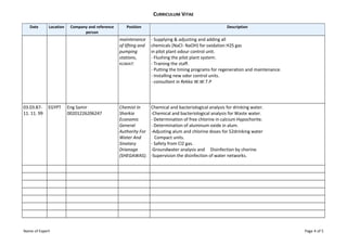 CURRICULUM VITAE
Date Location Company and reference
person
Position Description
maintenance
of lifting and
pumping
stations,
KUWAIT.
- Supplying & adjusting and adding all
chemicals (NaCl- NaOH) for oxidation H2S gas
in pilot plant odour control unit.
- Flushing the pilot plant system.
- Training the staff.
- Putting the timing programs for regeneration and maintenance.
- Installing new odor control units.
- consultant in Rekka W.W.T.P
03.03.87-
11. 11. 99
EGYPT Eng Samir
00201226206247
Chemist In
Sharkia
Economic
General
Authority For
Water And
Sinatary
Drianage
(SHEGAWAS).
Chemical and bacteriological analysis for drinking water.
-Chemical and bacteriological analysis for Waste water.
- Determination of free chlorine in calcium Hypochorite.
- Determination of aluminum oxide in alum.
-Adjusting alum and chlorine doses for 52drinking water
Compact units.
- Safety from Cl2 gas.
-Groundwater analysis and Disinfection by chorine.
-Supervision the disinfection of water networks.
Name of Expert Page 4 of 5
 