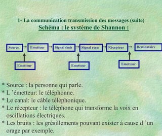 1- La communication transmission des messages (suite)
Schéma : le système de Shannon :
Source Emetteur Signal émis Signal reçu Récepteur Destinataire
Emetteur Emetteur Emetteur
* Source : la personne qui parle.
* L ’émetteur: le téléphonne.
* Le canal: le câble téléphonique.
* Le récepteur : le téléphone qui transforme la voix en
oscillations électriques.
* Les bruits : les grésillements pouvant exister à cause d ’un
orage par exemple.
 