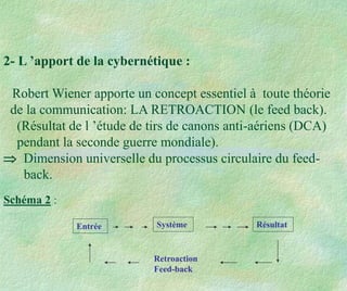 2- L ’apport de la cybernétique :
Robert Wiener apporte un concept essentiel à toute théorie
de la communication: LA RETROACTION (le feed back).
(Résultat de l ’étude de tirs de canons anti-aériens (DCA)
pendant la seconde guerre mondiale).
 Dimension universelle du processus circulaire du feed-
back.
Schéma 2 :
Entrée Système Résultat
Retroaction
Feed-back
 