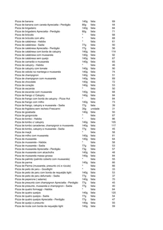 Pizza de banana                                          140g   fatia     69
Pizza de banana com canela Apreciatta - Perdigão         80g    fatia     44
Pizza de brigadeiro                                      140g   fatia     84
Pizza de brigadeiro Apreciatta - Perdigão                80g    fatia     71
Pizza de brócolis                                        *      fatia     68
PIzza de brócolis com alho                               *      fatia     68
Pizza de calabresa - Habibs                              *      fatia     61
Pizza de calabresa - Sadia                               77g    fatia     50
Pizza de calabresa Apreciatta - Perdigão                 77g    fatia     56
Pizza de calabresa com borda de catupiry                 140g   fatia     114
Pizza de calabresa com mussarela                         140g   fatia     92
Pizza de calabresa sem queijo                            140g   fatia     67
Pizza de camarão e mussarela                             140g   fatia     65
Pizza de catupiry - Habibs                               *      fatia     46
Pizza de catupiry com tomate                             140g   fatia     90
Pizza de cebola na manteiga e mussarela                  140g   fatia     74
Pizza de champignon                                      140g   fatia     51
Pizza de champignon com mussarela                        140g   fatia     69
Pizza de chocolate                                       140g   fatia     72
Pizza de coração                                         140g   fatia     53
PIzza de escarola                                        *      fatia     50
Pizza de escarola com mussarela                          140g   fatia     68
Pizza de frango c/ Catupiry                              140g   fatia     84
Pizza de frango com borda de catupiry - Pizza Hut        *      fatia     84
Pizza de frango com milho                                140g   fatia     73
Pizza de frango, catupiry e mussarela - Sadia            77g    fatia     39
Pizza de frigideira sem recheio Frescarini               35g    unidade   31
Pizza de goiabada                                        140g   fatia     50
Pizza de gorgonzola                                      *      fatia     67
Pizza de lombo - Habibs                                  *      fatia     86
Pizza de lombo c/ catupiry                               140g   fatia     105
Pizza de lombo canadense, champignon e mussarela         140g   fatia     117
Pizza de lombo, catupiry e mussarela - Sadia             77g    fatia     45
Pizza de maçã                                            *      fatia     58
Pizza de milho com mussarela                             140g   fatia     81
Pizza de mussarela                                       140g   fatia     64
Pizza de mussarela - Habibs                              *      fatia     58
Pizza de mussarela - Sadia                               77g    fatia     53
Pizza de mussarela Apreciatta - Perdigão                 73g    fatia     57
Pizza de mussarela com alcachofra                        140g   fatia     48
Pizza de mussarela massa grossa                          140g   fatia     84
Pizza de palmito (palmito coberto com mussarela)         *      fatia     55
Pizza de parma                                           140g   fatia     66
Pizza de Parma (mussarela, presunto crú e rúcula)        *      fatia     66
Pizza de peito de peru - Goodlight                       *      fatia     33
Pizza de peito de peru com borda de requeijão light      140g   fatia     53
Pizza de peito de peru defumado - Sadia                  77g    fatia     37
Pizza de peperone ( salame)                              140g   fatia     70
Pizza de presunto com champignon Apreciatta - Perdigão   77g    fatia     45
Pizza de presunto, mussarela e champignon - Sadia        77g    fatia     40
Pizza de quatro formaggi - Habibs                        *      fatia     64
Pizza de quatro queijos                                  140g   fatia     120
Pizza de quatro queijos - Sadia                          77g    fatia     54
Pizza de quatro queijos Apreciatta - Perdigão            77g    fatia     47
Pizza de queijo e presunto                               140g   fatia     55
Pizza de ricota com borda de requeijão light             140g   fatia     59
 