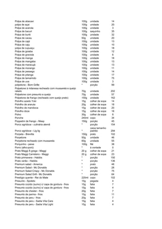Polpa de abacaxi                                       100g    unidade        14
polpa de açai                                          100g    unidade        20
Polpa de acerola                                       100g    unidade        3
Polpa de bacuri                                        100g    saquinho       35
Polpa de buriti                                        100g    unidade        32
Polpa de cacau                                         50g     unidade        20
Polpa de cajá                                          100g    unidade        13
Polpa de caju                                          100g    unidade        10
polpa de cupuaçu                                       100g    unidade        18
Polpa de goiaba                                        100g    unidade        12
Polpa de graviola                                      100g    unidade        6
Polpa de manga                                         100g    unidade        18
Polpa de mangaba                                       100g    unidade        13
Polpa de maracujá                                      100g    unidade        13
Polpa de morango                                       100g    unidade        11
Polpa de pessego                                       100g    unidade        14
Polpa de pitanga                                       100g    unidade        17
Polpa de tamarindo                                     100g    unidade        75
Polpa de uva                                           100g    unidade        3
polpetone - Bom Grille                                 *       porção         99
Polpetone à milanesa recheado com mussarela e queijo
ralado                                                 70g   unidade          202
Polpetone com presunto e queijo                        70g   unidade          57
Polpetone de frango (recheado com queijo prato)        150g  unidade          162
Polvilho azedo Yoki                                    15g   colher de sopa   14
Polvilho de araruta                                    20g   colher de sopa   18
Polvilho de mandioca                                   15g   colher de sopa   20
Polvilho doce                                          15g   colher de sopa   18
Polvo                                                  30g   colher de sopa    8
Ponche                                                 240ml copo             34
Poppetini de frango - Masp                             150g  porção           45
Porco agridoce - culinária alemã                       *     porção           154
                                                             caixa tamanho
Porco agridoce - Lig lig                               *     padrão           294
Porpeta - Brevitta                                     150g prato             102
Porpetone                                              50g   unidade          46
Porpetone recheado com mussarela                       60g   unidade          55
Porquinho - peixe                                      100g filé              38
Porro (alho-poró)                                      *     à vontade         0
Prato Maggi À grega - Maggi                            20 g  colher de sopa   21
Prato Maggi Carreteiro - Maggi                         20 g  colher de sopa   23
Prato primavera - Habibs                               *     porção           150
Prato verão - Habibs                                   *     porção           136
Premium salad - America                                *     prato            48
Premium Salad - Mc Donalds                             *     porção           28
Premium Salad Crispy - Mc Donalds                      *     porção           75
Premium Salad Grill - Mc Donalds                       *     porção           64
Prestígio quente - Rei do Mate                         220ml copo             102
Presunto - Spoleto                                     15g   pegada            4
Presunto cozido (suíno) c/ capa de gordura - frios     15g   fatia             7
Presunto cozido (suíno) s/ capa de gordura - frios     15g   fatia             4
Presunto de chester - frios                            20g   fatia             7
Presunto de parma - frios                              15g   fatia            11
Presunto de peru - frios                               20g   fatia             7
Presunto de peru - Sadia Vita Care                     15g   fatia             4
Presunto de peru - Sadia Vita Light                    15g   fatia             4
 