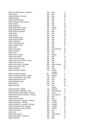 Queijo emmental fatiado - sandwich-n         20g   fatia            17
Queijo estepe                                30g   fatia            24
Queijo feta (queijo de cabra)                30g   fatia            25
Queijo flamengo                              20g   fatia            18
Queijo frescal de búfala                     20g   fatia            27
Queijo Frescatino 0% de gordura              30g   fatia            4
Queijo fundido                               35g   fatia            34
Queijo gorgonzola                            30g   fatia            33
Queijo gorgonzola - Spoleto                  15g   pegada           15
Queijo gorgonzola francês                    30g   fatia            31
Queijo gorgonzola italiano                   30g   fatia            40
Queijo gouda                                 30g   fatia            30
queijo gruyere                               30g   fatia            33
queijo holandez gouda                        30g   fatia            31
queijo ita grana panado                      30g   fatia            33
Queijo Liederkranz                           30g   fatia            25
Queijo Limburguês suíço                      30g   fatia            27
queijo madrigal maasd                        30g   fatia            45
Queijo magro                                 30g   fatia            7
Queijo mascarpone                            20g   colher de sopa   23
Queijo masdamer                              30g   fatia            32
Queijo minas                                 30g   fatia            21
Queijo minas - Spoleto                       15g   pegada           11
Queijo minas frescal                         30g   fatia            19
Queijo minas frescal light                   30g   fatia            13
Queijo minas fresco cremoso - Vigor          30g   fatia            14
Queijo minas meia cura                       30g   fatia            25
queijo minas padrão - Goodlight              30g   colher de sopa   8
Queijo minas semi curado                     30g   fatia            25
Queijo mussarela                             20g   fatia            18
Queijo mussarela - Spoleto                   15g   pegada           6
                                                   unidade
Queijo mussarela de bufala                   5g    pequena          8
Queijo mussarela de búfala - Spoleto         15g   pegada           11
Queijo mussarela light - Good Light          15g   fatia            11
Queijo Neufchatel nacional                   30g   fatia            26
Queijo Neufchatel suíço                      30g   fatia            24
Queijo Palmira                               30g   fatia            32
Queijo parmesão                              30g   fatia            34
                                                   concha
Queijo parmesão - Spoleto                    15g   pequena          17
Queijo parmesão ralado light - Vigor         15g   colher de sopa   14
Queijo parmesão ralado teixeira - Brevitta   10g   sachê            11
Queijo Pasteurizado de Cheddar - Polengui    10g   ponta de faca    7
Queijo Pecorino                              35g   fatia            35
Queijo Pecorino italiano                     35g   fatia            40
Queijo Polenguinho - azeitona - Polengui     20g   unidade          20
Queijo Polenguinho - Polengui                20g   unidade          15
Queijo Polenguinho - presunto - Polengui     20g   unidade          20
Queijo Polenguinho light - Polengui          20g   unidade          10
Queijo polenguinho sabor requeijão           20g   unidade          14
Queijo Port-du-salut                         30g   fatia            34
Queijo prato                                 15g   fatia            16
Queijo prato cremoso                         10g   ponta de faca    11
Queijo prato fatiado - sandwich-n            20g   fatia            17
Queijo prato light                           15g   fatia            10
 