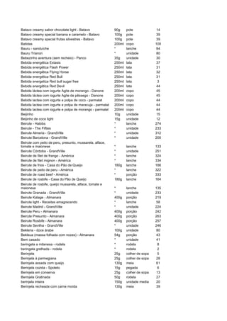 Batavo creamy sabor chocolate light - Batavo               90g     pote             14
Batavo creamy special banana e caramelo - Batavo           100g    pote             39
Batavo creamy special frutas silvestres - Batavo           100g    pote             39
Batidas                                                    200ml   copo             100
Bauru - sanduíche                                          *       lanche           84
Bauru Trianon                                              *       unidade          80
Bebezinho aventura (sem recheio) - Panco                   35g     unidade          30
Bebida energética Extasis                                  250ml   lata             37
Bebida energética Flash Power                              250ml   lata             31
Bebida energética Flying Horse                             250ml   lata             32
Bebida energética Red Bull                                 250ml   lata             31
Bebida energetica Red bull sugar free                      250ml   lata              3
Bebida energética Red Devil                                250ml   lata             44
Bebida láctea com iogurte Agite de morango - Danone        200ml   copo             45
Bebida láctea com iogurte Agite de pêssego - Danone        200ml   copo             45
Bebida lactea com iogurte e polpa de coco - parmalat       200ml   copo             44
Bebida lactea com iogurte e polpa de maracuja - parmalat   200ml   copo             44
Bebida lactea com iogurte e polpa de morango - parmalat    200ml   copo             44
Beijinho                                                   10g     unidade          15
Beijinho de coco light                                     15g     unidade          12
Beirute - Habibs                                           *       lanche           274
Beirute - The Fifties                                      *       unidade          233
Beirute Almeria - GrandVille                               *       unidade          312
Beirute Barcelona - GrandVille                             *       unidade          200
Beirute com peito de peru, presunto, mussarela, alface,
tomate e maionese                                          *       lanche           133
Beirute Córdoba - GrandVille                               *       unidade          251
Beirute de filet de frango - América                       *       lanche           324
Beirute de filet mignon - América                          *       lanche           334
Beirute de frios - Casa do Pão de Queijo                   180g    lanche           186
Beirute de peito de peru - América                         *       lanche           322
Beirute de roast beef - América                            *       porção           333
Beirute de rosbife - Casa do Pão de Queijo                 180g    lanche           164
Beirute de rosbife, queijo mussarela, alface, tomate e
maionese                                                   *       lanche           135
Beirute Granada - GrandVille                               *       unidade          233
Beirute Kalage - Almanara                                  400g    porção           219
Beirute light - Receitas emagrecendo                       *       lanche           58
Beirute Madrid - GrandVille                                *       unidade          224
Beirute Peru - Almanara                                    400g    porção           242
Beirute Presunto - Almanara                                400g    porção           263
Beirute Rosbife - Almanara                                 400g    porção           257
Beirute Sevilha - GrandVille                               *       unidade          246
Bekleria - doce árabe                                      100g    unidade          80
Bekleua (massa folhada com nozes) - Almanara               54g     porção           43
Bem casado                                                 *       unidade          41
beringela a milanesa - rodela                              *       rodela            8
beringela grelhada - rodela                                *       rodela            2
Berinjela                                                  25g     colher de sopa    5
Berinjela à parmegiana                                     25g     colher de sopa   28
Berinjela assada com queijo                                130g    meia             61
Berinjela cozida - Spoleto                                 15g     pegada            6
Berinjela em conserva                                      25g     colher de sopa   13
Berinjela Gratinada                                        50g     rodela           27
berinjela inteira                                          150g    unidade media    20
Berinjela recheada com carne moída                         130g    meia             39
 
