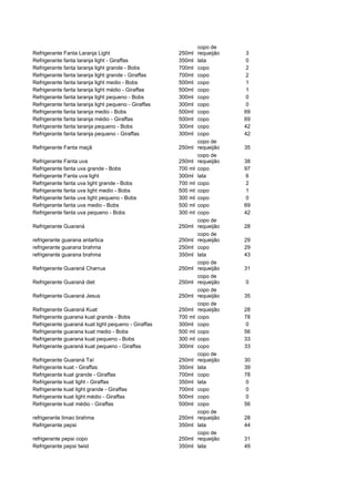 copo de
Refrigerante Fanta Laranja Light                      250ml    requeijão   3
Refrigerante fanta laranja light - Giraffas           350ml    lata        0
Refrigerante fanta laranja light grande - Bobs        700ml    copo        2
Refrigerante fanta laranja light grande - Giraffas    700ml    copo        2
Refrigerante fanta laranja light medio - Bobs         500ml    copo        1
Refrigerante fanta laranja light médio - Giraffas     500ml    copo        1
Refrigerante fanta laranja light pequeno - Bobs       300ml    copo        0
Refrigerante fanta laranja light pequeno - Giraffas   300ml    copo        0
Refrigerante fanta laranja medio - Bobs               500ml    copo        69
Refrigerante fanta laranja médio - Giraffas           500ml    copo        69
Refrigerante fanta laranja pequeno - Bobs             300ml    copo        42
Refrigerante fanta laranja pequeno - Giraffas         300ml    copo        42
                                                               copo de
Refrigerante Fanta maçã                               250ml    requeijão   35
                                                               copo de
Refrigerante Fanta uva                                250ml    requeijão   38
Refrigerante fanta uva grande - Bobs                  700 ml   copo        97
Refrigerante Fanta uva light                          300ml    lata        6
Refrigerante fanta uva light grande - Bobs            700 ml   copo        2
Refrigerante fanta uva light medio - Bobs             500 ml   copo        1
Refrigerante fanta uva light pequeno - Bobs           300 ml   copo        0
Refrigerante fanta uva medio - Bobs                   500 ml   copo        69
Refrigerante fanta uva pequeno - Bobs                 300 ml   copo        42
                                                               copo de
Refrigerante Guaraná                                  250ml    requeijão   28
                                                               copo de
refrigerante guarana antartica                        250ml    requeijão   29
refrigerante guarana brahma                           250ml    copo        29
refrigerante guarana brahma                           350ml    lata        43
                                                               copo de
Refrigerante Guaraná Charrua                          250ml    requeijão   31
                                                               copo de
Refrigerante Guaraná diet                             250ml    requeijão   0
                                                               copo de
Refrigerante Guaraná Jesus                            250ml    requeijão   35
                                                               copo de
Refrigerante Guaraná Kuat                             250ml    requeijão   28
Refrigerante guarana kuat grande - Bobs               700 ml   copo        78
Refrigerante guaraná kuat light pequeno - Giraffas    300ml    copo        0
Refrigerante guarana kuat medio - Bobs                500 ml   copo        56
Refrigerante guarana kuat pequeno - Bobs              300 ml   copo        33
Refrigerante guaraná kuat pequeno - Giraffas          300ml    copo        33
                                                               copo de
Refrigerante Guaraná Taí                              250ml    requeijão   30
Refrigerante kuat - Giraffas                          350ml    lata        39
Refrigerante kuat grande - Giraffas                   700ml    copo        78
Refrigerante kuat light - Giraffas                    350ml    lata        0
Refrigerante kuat light grande - Giraffas             700ml    copo        0
Refrigerante kuat light médio - Giraffas              500ml    copo        0
Refrigerante kuat médio - Giraffas                    500ml    copo        56
                                                               copo de
refrigerante limao brahma                             250ml    requeijão   28
Refrigerante pepsi                                    350ml    lata        44
                                                               copo de
refrigerante pepsi copo                               250ml    requeijão   31
Refrigerante pepsi twist                              350ml    lata        49
 