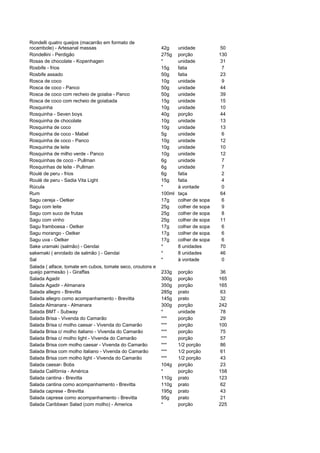 Rondelli quatro queijos (macarrão em formato de
rocambole) - Artesanal massas                               42g     unidade          50
Rondellini - Perdigão                                       275g    porção           130
Rosas de chocolate - Kopenhagen                             *       unidade          31
Rosbife - frios                                             15g     fatia             7
Rosbife assado                                              50g     fatia            23
Rosca de coco                                               10g     unidade           9
Rosca de coco - Panco                                       50g     unidade          44
Rosca de coco com recheio de goiaba - Panco                 50g     unidade          39
Rosca de coco com recheio de goiabada                       15g     unidade          15
Rosquinha                                                   10g     unidade          10
Rosquinha - Seven boys                                      40g     porção           44
Rosquinha de chocolate                                      10g     unidade          13
Rosquinha de coco                                           10g     unidade          13
Rosquinha de coco - Mabel                                   5g      unidade           6
Rosquinha de coco - Panco                                   10g     unidade          12
Rosquinha de leite                                          10g     unidade          10
Rosquinha de milho verde - Panco                            10g     unidade          12
Rosquinhas de coco - Pullman                                6g      unidade           7
Rosquinhas de leite - Pullman                               6g      unidade           7
Roulé de peru - frios                                       6g      fatia             2
Roulé de peru - Sadia Vita Light                            15g     fatia             4
Rúcula                                                      *       à vontade         0
Rum                                                         100ml   taça             64
Sagu cereja - Oetker                                        17g     colher de sopa    6
Sagu com leite                                              25g     colher de sopa    9
Sagu com suco de frutas                                     25g     colher de sopa    8
Sagu com vinho                                              25g     colher de sopa   11
Sagu framboesa - Oetker                                     17g     colher de sopa    6
Sagu morango - Oetker                                       17g     colher de sopa    6
Sagu uva - Oetker                                           17g     colher de sopa    6
Sake uramaki (salmão) - Gendai                              *       8 unidades       70
sakemaki ( enrolado de salmão ) - Gendai                    *       8 unidades       46
Sal                                                         *       à vontade         0
Salada ( alface, tomate em cubos, tomate seco, croutons e
queijo parmesão ) - Giraffas                                233g    porção           36
Salada Agadir                                               300g    porção           165
Salada Agadir - Almanara                                    350g    porção           165
Salada allegro - Brevitta                                   285g    prato            63
Salada allegro como acompanhamento - Brevitta               145g    prato            32
Salada Almanara - Almanara                                  300g    porção           242
Salada BMT - Subway                                         *       unidade          78
Salada Brisa - Vivenda do Camarão                           ***     porção           29
Salada Brisa c/ molho caesar - Vivenda do Camarão           ***     porção           100
Salada Brisa c/ molho italiano - Vivenda do Camarão         ***     porção           75
Salada Brisa c/ molho light - Vivenda do Camarão            ***     porção           57
Salada Brisa com molho caesar - Vivenda do Camarão          ***     1/2 porção       86
Salada Brisa com molho italiano - Vivenda do Camarão        ***     1/2 porção       61
Salada Brisa com molho light - Vivenda do Camarão           ***     1/2 porção       43
Salada caesar- Bobs                                         104g    porção           23
Salada Califórnia - América                                 *       porção           158
Salada cantina - Brevitta                                   110g    prato            123
Salada cantina como acompanhamento - Brevitta               110g    prato            62
Salada caprese - Brevitta                                   195g    prato            43
Salada caprese como acompanhamento - Brevitta               95g     prato            21
Salada Caribbean Salad (com molho) - America                *       porção           225
 