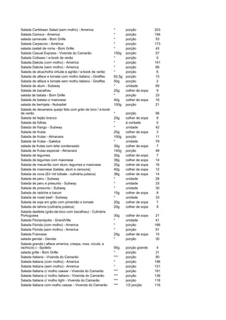 Salada Caribbean Salad (sem molho) - America                *       porção           203
Salada Carioca - America                                    *       porção           194
salada carnevale - Bom Grille                               *       porção           53
Salada Carpaccio - América                                  *       porção           173
salada casteli de roma - Bom Grille                         *       porção           43
Salada Casual Express - Vivenda do Camarão                  150g    porção           57
Salada Colisseo / e-book de verão                           *       porção            0
Salada Dakota (com molho) - America                         *       porção           141
Salada Dakota (sem molho) - America                         *       porção           66
Salada de alcachofra virtude e agrião / e-book de verão     *       porção            6
Salada de alface e tomate com molho italiano - Giraffas     62,5g   porção           15
Salada de alface e tomate sem molho italiano - Giraffas     50g     porção            2
Salada de atum - Subway                                     *       unidade          69
Salada de bacalhau                                          20g     colher de sopa    9
salada de batata - Bom Grille                               *       porção           33
Salada de batata c/ maionese                                40g     colher de sopa   16
salada de berinjela - Nutradiet                             100g    porção           21
Salada de devaneios queijo feta com grão de bico / e-book
de verão                                                    *       porção           96
Salada de feijão branco                                     20g     colher de sopa   8
Salada de folhas                                            *       á vontade        0
Salada de frango - Subway                                   *       unidade          42
Salada de frutas                                            25g     colher de sopa   3
Salada de frutas - Almanara                                 100g    porção           11
Salada de frutas - Galetos                                  *       unidade          79
salada de frutas com leite condensado                       30g     colher de sopa   7
Salada de frutas especial - Almanara                        140g    porção           48
Salada de legumes                                           30g     colher de sopa   7
Salada de legumes com maionese                              38g     colher de sopa   14
Salada de macarrão com atum, legumes e maionese             25g     colher de sopa   16
Salada de maionese (batata, atum e cenoura)                 40g     colher de sopa   12
Salada de ovos (Eir mit tzibale - culinária judaica)        38g     colher de sopa   14
Salada de peru - Subway                                     *       unidade          28
Salada de peru e presunto - Subway                          *       unidade          33
Salada de presunto - Subway                                 *       unidade          30
Salada de radiche e bacon                                   15g     colher de sopa   8
Salada de roast beef - Subway                               *       unidade          33
Salada de soja em grão com pimentão e tomate                20g     colher de sopa   7
Salada de tahine (culinária judaica)                        20g     colher de sopa   9
Salada desfeita (grão-de-bico com bacalhau) - Culinária
Portuguesa                                                  30g     colher de sopa   21
Salada Florianópolis - GrandVille                           *       unidade          41
Salada Florida (com molho) - America                        *       porção           166
Salada Florida (sem molho) - America                        *       porção           91
Salada Francesa                                             25g     colher de sopa   15
salada gendai - Gendai                                      *       porção           30
Salada grande ( alface america, crespa, roxa, rúcula, e
rachiccio ) - Spoleto                                       90g     porção grande     4
salada grille - Bom Grille                                  *       porção           31
Salada Italiana - Vivenda do Camarão                        ***     porção           90
Salada Italiana (com molho) - America                       *       porção           196
Salada Italiana (sem molho) - America                       *       porção           121
Salada Italiana c/ molho caesar - Vivenda do Camarão        ***     porção           161
Salada Italiana c/ molho italiano - Vivenda do Camarão      ***     porção           136
Salada Italiana c/ molho light - Vivenda do Camarão         ***     porção           118
Salada Italiana com molho caesar - Vivenda do Camarão       ***     1/2 porção       116
 