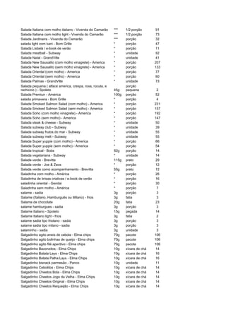 Salada Italiana com molho italiano - Vivenda do Camarão    ***    1/2 porção      91
Salada Italiana com molho light - Vivenda do Camarão       ***    1/2 porção      73
Salada Jardineira - Vivenda do Camarão                     ***    porção          32
salada light com kani - Bom Grille                         *      porção          47
Salada Lisbela / e-book de verão                           *      porção          11
Salada meatball - Subway                                   *      unidade         92
Salada Natal - GrandVille                                  *      unidade         41
Salada New Sausalito (com molho vinagrete) - America       *      porção          207
Salada New Sausalito (sem molho vinagrete) - America       *      porção          133
Salada Oriental (com molho) - America                      *      porção          77
Salada Oriental (sem molho) - America                      *      porção          60
Salada Palmas - GrandVille                                 *      unidade         73
Salada pequena ( alface america, crespa, roxa, rúcula, e          porção
rachiccio ) - Spoleto                                      45g    pequena          2
Salada Premiun - América                                   100g   porção          52
salada primavera - Bom Grille                              *      porção           4
Salada Smoked Salmon Salad (com molho) - America           *      porção          231
Salada Smoked Salmon Salad (sem molho) - America           *      porção          157
Salada Soho (com molho vinagrete) - America                *      porção          192
Salada Soho (sem molho) - America                          *      porção          147
Salada steak & cheese - Subway                             *      unidade         50
Salada subway club - Subway                                *      unidade         39
Salada subway frutos do mar - Subway                       *      unidade         55
Salada subway melt - Subway                                *      unidade         55
Salada Super yuppie (com molho) - America                  *      porção          66
Salada Super yuppie (sem molho) - America                  *      porção          54
Salada tropical - Bobs                                     92g    porção          14
Salada vegetariana - Subway                                *      unidade         14
Salada verde - Brevitta                                    115g   prato           29
Salada verde - Joe & Zeos                                  *      porção          12
Salada verde como acompanhamento - Brevitta                55g    prato           12
Saladinha com molho - América                              *      porção          26
Saladinha de brisas criativas / e-book de verão            *      porção          16
saladinha oriental - Gendai                                *      porção          30
Saladinha sem molho - América                              *      porção           7
salame - sadia                                             3g     porção           3
Salame (Italiano, Hamburguês ou Milano) - frios            3g     fatia            3
Salame de chocolate                                        20g    fatia           23
salame hamburgues - sadia                                  3g     porção           3
Salame Italiano - Spoleto                                  15g    pegada          14
Salame Italiano light - frios                              3g     fatia            2
salame sadia tipo friolano - sadia                         3g     porção           3
salame sadia tipo milano - sadia                           3g     porção           3
salaminho - sadia                                          3g     unidade          3
Salgadinho agito aneis de cebola - Elma chips              70g    pacote          106
Salgadinho agito bolinhas de queijo - Elma chips           70g    pacote          106
Salgadinho agito filé aperitivo - Elma chips               70g    pacote          106
Salgadinho Baconzitos - Elma Chips                         10g    xícara de chá   14
Salgadinho Batata Lays - Elma Chips                        10g    xícara de chá   16
Salgadinho Batata Palha Lays - Elma Chips                  10g    xícara de chá   16
Salgadinho bisnack parmesão - Panco                        10g    unidade         11
Salgadinho Cebolitos - Elma Chips                          10g    xícara de chá   14
Salgadinho Cheetos Bola - Elma Chips                       10g    xícara de chá   14
Salgadinho Cheetos Jogo da Velha - Elma Chips              10g    xícara de chá   14
Salgadinho Cheetos Original - Elma Chips                   10g    xícara de chá   14
Salgadinho Cheetos Requeijão - Elma Chips                  10g    xícara de chá   14
 