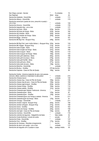 San Diego uramaki - Gendai                                   *        8 unidades     74
San Raphael                                                  50ml     dose           22
Sanduíche Adelaide - GrandVille                              *        unidade        111
Sanduíche Albany - GrandVille                                *        unidade        173
Sanduiche americano (pasta de ovos, presunto e queijo) -
uno e due                                                    *        unidade        134
Sanduíche Arizona - GrandVille                               *        unidade        178
Sanduiche baguete dog - uno e due                            *        unidade        177
Sanduiche big bobs - Bobs                                    243g     lanche         175
Sanduiche big bobs de frango - Bobs                          243g     lanche         182
Sanduiche big cheddar - Bobs                                 205g     lanche         144
Sanduiche big cheddar de frango - Bobs                       205g     lanche         150
Sanduíche Biggy - America                                    *        lanche         181
Sanduiche BK Big Fish - Burguer King                         248g     lanche         175

Sanduiche BK Big Fish ( sem molho tártaro ) - Burguer King   220g     lanche         133
Sanduiche BK Veggie - Burguer King                           215g     lanche         117
Sanduiche bobs burgão - Bobs                                 237g     lanche         159
Sanduiche bobs burgão de frango - Bobs                       237g     lanche         165
Sanduiche bobs burguer - Bobs                                168g     lanche         119
Sanduiche bobs burguer de frango - Bobs                      168g     lanche         123
Sanduiche bobs grill calabresa - Bobs                        262g     lanche         168
Sanduiche bobs grill churrasco - Bobs                        278g     lanche         156
Sanduiche bobs grill franfilé - Bobs                         258g     lanche         157
Sanduiche bobs grill peru- Bobs                              277g     lanche         161
Sanduiche bobs peito de peru - Bobs                          158g     lanche         97
Sanduíche Bolonha - GrandVille                               *        unidade        174
Sanduíche Bruttus - Giraffas                                 275,5g   lanche         183
Sanduiche Caprese - Casa do Pão de Queijo                    180g     lanche         83

Sanduiche Caribe - America (salpicão de peru com passas,
cenoura, alface, azeitona e maionese no pão preto)           *        unidade        210
Sanduíche Cheese bacon                                       *        unidade        130
Sanduiche cheese dog - Casa do Pão de Queijo                 180g     lanche         136
Sanduiche cheese dog de peru - Casa do Pão de Queijo         180g     lanche         108
Sanduíche cheese egg burguer - Giraffas                      204g     lanche         134
Sanduíche cheese frango - Giraffas                           184g     lanche         114
Sanduíche cheese salada - Giraffas                           191g     lanche         122
Sanduíche Cheeseburger Salada Tradicional - America          *        lanche         175
Sanduiche cheeseburguer - Bobs                               125g     lanche         87
Sanduíche cheeseburguer - Giraffas                           129g     lanche         114
Sanduíche Cheeseburguer com frango e salada - America        *        lanche         211
Sanduiche cheeseburguer de frango - Bobs                     125g     lanche         91
Sanduíche Chicago - GrandVille                               *        unidade        211
Sanduiche chicken original - Burguer King                    204g     lanche         156
Sanduiche chicken whopper - Burguer King                     272g     lanche         158
Sanduíche Clone - Giraffas                                   230g     lanche         163
Sanduíche Clone de frango - Giraffas                         254g     lanche         158
Sanduiche club light - Casa do Pão de Queijo                 150g     lanche         86
Sanduíche Coimbra - GrandVille                               *        unidade        119
Sanduíche colorido de legumes - Salgadinho de festa          *        fatia média    32
Sanduiche Costa litorânea / e-book de verão                  *        porção         57
Sanduíche Creta - GrandVille                                 *        unidade        137
Sanduiche Croc - Giraffas                                    177g     lanche         142
Sanduiche da Vanessa - Receitas emagrecendo                  *        lanche         58
Sanduiche de atum com queijo - uno e due                     *        unidade        117
Sanduíche de baguete com 2 queijos e copa                    50g      pedaço médio   35
 