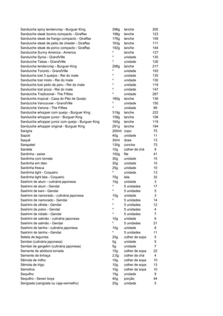 Sanduiche spicy tendercrisp - Burguer King           298g    lanche           200
Sanduiche steak bovino compacto - Giraffas           198g    lanche           123
Sanduiche steak de frango compacto - Giraffas        176g    lanche           109
Sanduiche steak de peito de chester - Giraffas       163g    lanche           111
Sanduiche steak de porco compacto - Giraffas         192g    lanche           144
Sanduíche Sunny America - America                    *       lanche           127
Sanduíche Syros - GrandVille                         *       unidade          135
Sanduíche Tebas - GrandVille                         *       unidade          126
Sanduiche tendercrisp - Burguer King                 298g    lanche           217
Sanduíche Toronto - GrandVille                       *       unidade          193
Sanduiche tost 3 queijos - Rei do mate               *       unidade          135
Sanduiche tost misto - Rei do mate                   *       unidade          130
Sanduiche tost peito de peru - Rei do mate           *       unidade          119
Sanduiche tost pizza - Rei do mate                   *       unidade          147
Sanduíche Tradicional - The Fifties                  *       unidade          267
Sanduiche tropical - Casa do Pão de Queijo           180g    lanche           139
Sanduíche Vancouver - GrandVille                     *       unidade          150
Sanduíche Verona - The Fifties                       *       unidade          89
Sanduiche whopper com queijo - Burguer King          319g    lanche           222
Sanduiche whopper junior - Burguer King              158g    lanche           108
Sanduiche whopper junior com queijo - Burguer King   160g    lanche           119
Sanduiche whopper original - Burguer King            291g    lanche           194
Sangria                                              200ml   copo             75
Sapoti                                               40g     unidade          11
Saquê                                                30ml    dose             13
Sarapatel                                            130g    concha           73
Sardela                                              10g     colher de chá     9
Sardinha - peixe                                     100g    file             41
Sardinha com tomate                                  30g     unidade          15
Sardinha em óleo                                     30g     unidade          15
Sardinha fresca                                      25g     unidade          10
Sardinha light - Coqueiro                            *       unidade          13
Sardinha light lata - Coqueiro                       75g     lata             32
Sashimi de atum - culinária japonesa                 10g     unidade           3
Sashimi de atum - Gendai                             *       5 unidades       17
Sashimi de kani - Gendai                             *       5 unidades        5
Sashimi de namorado - culinária japonesa             10g     unidade           3
Sashimi de namorado - Gendai                         *       5 unidades       14
Sashimi de olhete - Gendai                           *       5 unidades       12
Sashimi de polvo - Gendai                            *       5 unidades        4
Sashimi de robalo - Gendai                           *       5 unidades        7
Sashimi de salmão - culinária japonesa               10g     unidade           6
Sashimi de salmão - Gendai                           *       5 unidades       21
Sashimi de tainha - culinária japonesa               10g     unidade           6
Sashimi de tainha - Gendai                           *       5 unidades       11
Seleta de legumes                                    25g     colher de sopa    5
Sembei (culinária japonesa)                          5g      unidade           5
Sembei de gergelim (culinária japonesa)              5g      unidade           7
Semente de abóbora torrada                           15g     colher de sopa   22
Semente de linhaça                                   2,5g    colher de chá     4
Sêmola de milho                                      10g     colher de sopa   10
Sêmola de trigo                                      10g     colher de sopa   13
Semolina                                             10g     colher de sopa   10
Sequilho                                             15g     unidade           9
Sequilho - Seven boys                                40g     porção           44
Serigüela (cerigüela ou caja-vermelho)               20g     unidade           5
 