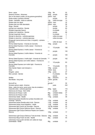 Serra - peixe                                              100g     filé             52
Sesame Chicken - Almanara                                  500g     porção           260
Sex on the beach (vodka, pó de guarana,granadine)          200ml    copo             60
Shabu-shabu (culinária oriental)                           *        porção           57
Shake - Herbalife - todos os sabores                       13g      colher de sopa   13
Shakes diet com água                                       200ml    copo             32
Shakes diet com leite desnatado                            200ml    copo             56
Shiga - Gendai                                             *        porção           79
shiimeji com cebolinha - Gendai                            *        porção           65
Shiitake (cogumelo fresco)                                 *        à vontade         0
shiitake com cebolinha - Gendai                            *        porção           66
Shimeji (cogumelo fresco)                                  *        à vontade         0
Shimeji no alumínio - culinária japonesa                   *        colher de sopa    7
Shitake no alumínio - culinária japonesa                   *        colher de sopa    7
Shogauaki (carne bovina em tiras c/ moyashi) - culinária
japonesa                                                   *        colhe de sopa    11
Shrimp Salad Express - Vivenda do Camarão                  150g     porção           74
Shrimp Salad Express c/ molho caesar - Vivenda do
Camarão                                                    ***      1/2 porção       108
Shrimp Salad Express c/ molho caesar - Vivenda do
Camarão                                                    ***      porção           145
Shrimp Salad Express c/ molho italiano - Vivenda do
Camarão                                                    ***      porção           120

Shrimp Salad Express c/ molho light - Vivenda do Camarão   ***      porção           102
Shrimp Salad Express com molho italiano - Vivenda do
Camarão                                                    ***      1/2 porção       83
Shrimp Salad Express com molho light - Vivenda do
Camarão                                                    ***     1/2 porção        65
Side Garden Salad ( sem tempero ) -                        106g    porção            6
Sidra                                                      100ml   dose              14
Sirigado - peixe                                           100g    posta             27
Skin uramaki - Gendai                                      *       8 unidades        62
                                                                   pacote
Skittles                                                   30g     pequeno           33
Skol Beats - long neck                                     330ml garrafa             41
                                                           1
Smirnoff Ice                                               garrafa *                 50
Smoked salmon salad - America                              *       prato             232
Soba - caldo de carne, carne suina, tiras de omelete e
macarrão soba - culinaria japonesa                         200g     tigela           116
Sobrecoxa de frango - Bom Grille                           *        porção           64
Sobrecoxa de frango c/ pele                                80g      unidade média    27
Sobrecoxa de frango s/ pele                                80g      unidade          23
Sobremesa Galak - Nestlé                                   110g     unidade          48
Sobremesa lactea Danette Ice sundae chocolate com
morango - Danone                                           110g     unidade          44
Sobremesa lactea Danette sabor trufa - Danone              110g     unidade          44
Sobremesa lactea moça brigadeiro - nestle                  110g     unidade          92
Sobremesa light Corpus de chocolate - Danone               102,5g   unidade          25
Sobremesa light Corpus Delicious flocos - Danone           120g     unidade          17
Sobremesa Light Corpus Delicious Papaia com Cassis -
Danone                                                     120g     unidade          17

Sobremesa Light Corpus Delicious Torta de limão - Danone 120g       unidade          14
Sobremesa Moça Pudim de leite - Nestlé                   90g        unidade          40
sobremesa moça pudim de leite com calda de maça
caramelada - nestle                                      90g        unidade          31
 