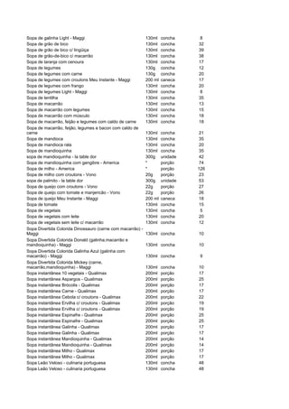 Sopa de galinha Light - Maggi                               130ml    concha    8
Sopa de grão de bico                                        130ml    concha    32
Sopa de grão de bico c/ lingüiça                            130ml    concha    39
Sopa de grão-de-bico c/ macarrão                            130ml    concha    38
Sopa de laranja com cenoura                                 130ml    concha    17
Sopa de legumes                                             130g     concha    12
Sopa de legumes com carne                                   130g     concha    20
Sopa de legumes com croutons Meu Instante - Maggi           200 ml   caneca    17
Sopa de legumes com frango                                  130ml    concha    20
Sopa de legumes Light - Maggi                               130ml    concha    8
Sopa de lentilha                                            130ml    concha    35
Sopa de macarrão                                            130ml    concha    13
Sopa de macarrão com legumes                                130ml    concha    15
Sopa de macarrão com músculo                                130ml    concha    18
Sopa de macarrão, feijão e legumes com caldo de carne       130ml    concha    18
Sopa de macarrão, feijão, legumes e bacon com caldo de
carne                                                       130ml    concha    21
Sopa de mandioca                                            130ml    concha    35
Sopa de mandioca rala                                       130ml    concha    20
Sopa de mandioquinha                                        130ml    concha    35
sopa de mandioquinha - la table dor                         300g     unidade   42
Sopa de mandioquinha com gengibre - America                 *        porção    74
Sopa de milho - America                                     *        porção    126
Sopa de milho com croutons - Vono                           20g      porção    23
sopa de palmito - la table dor                              300g     unidade   53
Sopa de queijo com croutons - Vono                          22g      porção    27
Sopa de queijo com tomate e manjericão - Vono               22g      porção    26
Sopa de queijo Meu Instante - Maggi                         200 ml   caneca    18
Sopa de tomate                                              130ml    concha    15
Sopa de vegetais                                            130ml    concha     5
Sopa de vegetais com leite                                  130ml    concha    20
Sopa de vegetais sem leite c/ macarrão                      130ml    concha    12
Sopa Divertida Colorida Dinossauro (carne com macarrão) -
Maggi                                                       130ml concha       10
Sopa Divertida Colorida Donald (galinha,macarrão e
mandioquinha) - Maggi                                       130ml concha       10
Sopa Divertida Colorida Galinha Azul (galinha com
macarrão) - Maggi                                           130ml concha       9
Sopa Divertida Colorida Mickey (carne,
macarrão,mandioquinha) - Maggi                              130ml    concha    10
Sopa instantânea 10 vegetais - Qualimax                     200ml    porção    17
Sopa instantânea Aspargos - Qualimax                        200ml    porção    25
Sopa instantânea Brócolis - Qualimax                        200ml    porção    17
Sopa instantânea Carne - Qualimax                           200ml    porção    17
Sopa instantânea Cebola c/ croutons - Qualimax              200ml    porção    22
Sopa instantânea Ervilha c/ croutons - Qualimax             200ml    porção    19
Sopa instantânea Ervilha c/ croutons - Qualimax             200ml    porção    19
Sopa instantânea Espinafre - Qualimax                       200ml    porção    25
Sopa instantânea Espinafre - Qualimax                       200ml    porção    25
Sopa instantânea Galinha - Qualimax                         200ml    porção    17
Sopa instantânea Galinha - Qualimax                         200ml    porção    17
Sopa instantânea Mandioquinha - Qualimax                    200ml    porção    14
Sopa instantânea Mandioquinha - Qualimax                    200ml    porção    14
Sopa instantânea Milho - Qualimax                           200ml    porção    17
Sopa instantânea Milho - Qualimax                           200ml    porção    17
Sopa Leão Veloso - culinaria portuguesa                     130ml    concha    48
Sopa Leão Veloso - culinaria portuguesa                     130ml    concha    48
 