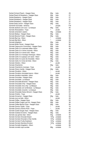 Sorbet Orchard Peach - Haagen Dazs             80g    bola      29
Sorbet Peach & Strawberry - Haagen Dazs        80g    bola      27
Sorbet Raspberry - Haagen Dazs                 80g    bola      27
Sorbet Strawberry - Haagen Dazs                80g    bola      27
Sorbet Strawberry - Haagen Dazs                80g    bola      27
Sorbet Zesty Lemon - Haagen Dazs               80g    bola      27
Sorrentini de bufala - America                 *      porção    179
Sorvete abobora com coco - La basque           80g    bola      55
Sorvete Abracadabra - Yopa                     *      picolé    14
Sorvete amendoim caseiro                       50g    unidade   34
Sorvete Baileys - Haagen Dazs                  80g    bola      60
Sorvete Banana Foster - Haagen Dazs            80g    bola      58
Sorvete Big Cup - Kibon                        *      unidade   50
Sorvete Big Stick - Kibon                      *      unidade   28
Sorvete brigadeiro                             80g    bola      50
Sorvete Butter Pecan - Haagen Dazs             80g    bola      84
Sorvete Cappuccino Commotion - Haagen Dazs     80g    bola      69
Sorvete Carte d´or caramelo toffee- Kibon      80g    bola      46
Sorvete Carte d´or creme crocante - Kibon      80g    bola      46
Sorvete Carte d´or creme trufa - Kibon         80g    bola      48
Sorvete Carte d´or morango merengue - Kibon    80g    bola      44
Sorvete Carte d´or papaya com assis - Kibon    80g    bola      39
Sorvete Carte d´or pave de chocolate - Kibon   80g    bola      43
Sorvete Carte d´or torta de limão - Kibon      80g    bola      46
Sorvete Cérebro - Kibon                        *      picolé    21
Sorvete Chambinho                              80g    bola      39
Sorvete Chambinho morango - Yopa               *      picolé    22
Sorvete Cherry Vanilla - Haagen Dazs           80g    bola      53
Sorvete Chicabon - Kibon                       *      picolé    30
Sorvete Chicabon chocolate branco - Kibon      *      picolé    37
Sorvete chicabon mesclado - kibon              80g    bola      44
Sorvete Chocolate - Haagen Dazs                80g    bola      60
Sorvete chocolate - La basque                  80g    bola      59
Sorvete Chocolate Brownie - Haagen Dazs        80g    bola      64
Sorvete Chocolate Chip - Haagen Dazs           80g    bola      67
Sorvete chocolate choc chip - La Basque        80g    bola      64
Sorvete chocolate com amêndoas - La Basque     80g    bola      64
Sorvete chocolate crocante - La basque         80g    bola      64
Sorvete Chocolate Swiss Almond - Haagen Dazs   80g    bola      67
Sorvete Chokito - Yopa                         *      picolé    43
Sorvete Cinnamon - Haagen Dazs                 80g    bola      55
Sorvete coco ao leite - Kibon                  *      picolé    26
Sorvete Coffee - Haagen Dazs                   80g    bola      60
Sorvete Coffee Fudge Low Fat - Haagen Dazs     80g    bola      38
Sorvete Coffee Mocha Chips - Haagen Dazs       80g    bola      64
Sorvete Comics Tigrão - Yopa                   *      picolé    19
Sorvete Comics Ursinho Pooh - Yopa             *      picolé    42
Sorvete Cookie dough chips - Haagen Dazs       80g    bola      69
Sorvete Cookies & Creme - Haagen Dazs          80g    bola      60
Sorvete cop games clips - kibon                63g    unidade   34
Sorvete Corneto Chocolat Dream                 107g   unidade   68
Sorvete Corneto Chocolat e Chip Vanilla        107g   unidade   72
Sorvete Corneto Fruitty Explosion              107g   unidade   68
Sorvete Corneto Gianduia Emotion               107g   unidade   69
Sorvete Cornetto brigadeiro - Kibon            *      unidade   66
Sorvete cornetto copo sundae                   86g    unidade   73
 