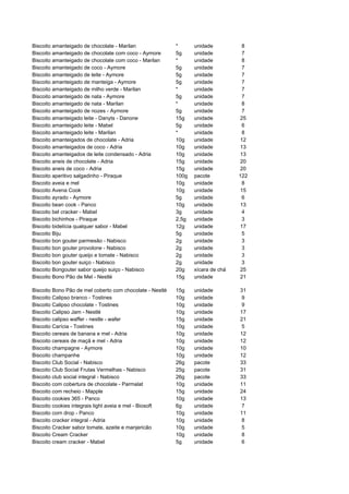 Biscoito amanteigado de chocolate - Marilan               *      unidade          8
Biscoito amanteigado de chocolate com coco - Aymore       5g     unidade          7
Biscoito amanteigado de chocolate com coco - Marilan      *      unidade          8
Biscoito amanteigado de coco - Aymore                     5g     unidade          7
Biscoito amanteigado de leite - Aymore                    5g     unidade          7
Biscoito amanteigado de manteiga - Aymore                 5g     unidade          7
Biscoito amanteigado de milho verde - Marilan             *      unidade          7
Biscoito amanteigado de nata - Aymore                     5g     unidade          7
Biscoito amanteigado de nata - Marilan                    *      unidade          8
Biscoito amanteigado de nozes - Aymore                    5g     unidade          7
Biscoito amanteigado leite - Danyts - Danone              15g    unidade         25
Biscoito amanteigado leite - Mabel                        5g     unidade          6
Biscoito amanteigado leite - Marilan                      *      unidade          8
Biscoito amanteigados de chocolate - Adria                10g    unidade         12
Biscoito amanteigados de coco - Adria                     10g    unidade         13
Biscoito amanteigados de leite condensado - Adria         10g    unidade         13
Biscoito aneis de chocolate - Adria                       15g    unidade         20
Biscoito aneis de coco - Adria                            15g    unidade         20
Biscoito aperitivo salgadinho - Piraque                   100g   pacote          122
Biscoito aveia e mel                                      10g    unidade          8
Biscoito Avena Cook                                       10g    unidade         15
Biscoito ayrado - Aymore                                  5g     unidade          6
Biscoito bean cook - Panco                                10g    unidade         13
Biscoito bel cracker - Mabel                              3g     unidade          4
Biscoito bichinhos - Piraque                              2,5g   unidade          3
Biscoito bidelícia qualquer sabor - Mabel                 12g    unidade         17
Biscoito Biju                                             5g     unidade          5
Biscoito bon gouter parmesão - Nabisco                    2g     unidade          3
Biscoito bon gouter provolone - Nabisco                   2g     unidade          3
Biscoito bon gouter queijo e tomate - Nabisco             2g     unidade          3
Biscoito bon gouter suiço - Nabisco                       2g     unidade          3
Biscoito Bongouter sabor queijo suiço - Nabisco           20g    xícara de chá   25
Biscoito Bono Pão de Mel - Nestlé                         15g    unidade         21

Biscoito Bono Pão de mel coberto com chocolate - Nestlé   15g    unidade         31
Biscoito Calipso branco - Tostines                        10g    unidade         9
Biscoito Calipso chocolate - Tostines                     10g    unidade         9
Biscoito Calipso Jam - Nestlé                             10g    unidade         17
Biscoito calipso waffer - nestle - wafer                  15g    unidade         21
Biscoito Carícia - Tostines                               10g    unidade         5
Biscoito cereais de banana e mel - Adria                  10g    unidade         12
Biscoito cereais de maçã e mel - Adria                    10g    unidade         12
Biscoito champagne - Aymore                               10g    unidade         10
Biscoito champanhe                                        10g    unidade         12
Biscoito Club Social - Nabisco                            26g    pacote          33
Biscoito Club Social Frutas Vermelhas - Nabisco           25g    pacote          31
Biscoito club social integral - Nabisco                   26g    pacote          33
Biscoito com cobertura de chocolate - Parmalat            10g    unidade         11
Biscoito com recheio - Mapple                             15g    unidade         24
Biscoito cookies 365 - Panco                              10g    unidade         13
Biscoito cookies integrais light aveia e mel - Biosoft    6g     unidade         7
Biscoito corn drop - Panco                                10g    unidade         11
Biscoito cracker integral - Adria                         10g    unidade         8
Biscoito Cracker sabor tomate, azeite e manjericão        10g    unidade         5
Biscoito Cream Cracker                                    10g    unidade         8
Biscoito cream cracker - Mabel                            5g     unidade         6
 
