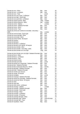Sorvete de coco - Kibon                                        80g    bola             45
Sorvete de coco - La basque                                    80g    bola             50
Sorvete de coco - Yopa                                         *      picolé           29
Sorvete de coco com nozes - La Basque                          80g    bola             59
Sorvete de coco light - Good Light                             80g    bola             28
Sorvete de coco queimado - La Basque                           80g    bola             55
Sorvete de copinho grande - Bobs                               145g   unidade          54
Sorvete de copinho pequeno - Bobs                              94g    unidade          35
Sorvete de creme - Galetos                                     *      unidade          81
Sorvete de creme - Gelateria Parmalat                          80g    bola             44
Sorvete de creme - Kibon                                       80g    bola             45
Sorvete de creme - Yopa                                        80g    bola             40
Sorvete de creme com cookies de chocolate - miss daisy -
sadia                                                          80g    unidade          55
Sorvete de creme de leite - Good Light                         80g    bola             28
Sorvete de creme diet light - Ofner                            80g    bola             20
Sorvete de creme light - Kibon                                 80g    bola             18
Sorvete de creme Vanilla - Mövenpick                           80g    bola             52
Sorvete de cupuaçu                                             80g    bola             47
Sorvete de damasco                                             80g    bola             38
Sorvete de damasco - La Basque                                 80g    bola             44
Sorvete de damasco com iogurte - Mövenpick                     80g    bola             41
Sorvete de doce de leite - kibon                               80g    bola             50
Sorvete de doce de leite - miss daisy - sadia                  80g    bola             59
Sorvete de doce de leite com coco light                        100g   bola             53

Sorvete de doce de leite com coco light - Gelateria Parmalat   80g    bola             28
Sorvete de flocos - Kibon                                      80g    bola             45
Sorvete de flocos - La Basque                                  80g    bola             55
Sorvete de flocos - Yopa                                       80g    bola             45
Sorvete de fruta-do-conde                                      80g    bola             35
Sorvete de frutas sem leite                                    80g    picolé           19
Sorvete de laranja com manga light - Gelateria Parmalat        80g    bola             23
Sorvete de leite - Gelateria Parmalat                          80g    bola             42
Sorvete de leite condensado Mocinha - Nestle                   30g    tubinho          17
Sorvete de leite light - Gelateria Parmalat                    80g    bola             26
Sorvete de limão - Gelateria Parmalat                          80g    bola             24
Sorvete de mamão com cenoura                                   80g    bola             27
Sorvete de manga - Mövenpick                                   80g    bola             30
Sorvete de mangaba                                             80g    picolé           23
Sorvete de maracujá - Gelateria Parmalat                       80g    bola             23
Sorvete de menta com chocolate - Gelateria Parmalat            80g    bola             42
Sorvete de menta com flocos - Mövenpick                        80g    bola             60
Sorvete de milho                                               80g    bola             37
Sorvete de milho diet                                          80g    bola             20
Sorvete de milho verde - La Basque                             80g    bola             44
Sorvete de morango - Galetos                                   *      unidade          74
Sorvete de morango - Gelateria Parmalat                        80g    bola             22
Sorvete de morango - Good Light                                80g    bola             22
Sorvete de morango - Kibon                                     80g    bola             41
Sorvete de morango - La Basque                                 80g    bola             44
Sorvete de morango - Mövenpick                                 80g    bola             39
Sorvete de morango diet light - Ofner                          80g    bola             18
Sorvete de Morango Light - Molico                              15g    colher de sopa   6
Sorvete de morango light - Yopa                                80g    bola             23
Sorvete de napolitano - Kibon                                  80g    bola             40
 
