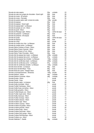 Sorvete de nata caseiro                                50g    unidade          23
Sorvete de nata com pingos de chocolate - Good Light   80g    bola             26
Sorvete de nozes - Mövenpick                           80g    bola             56
Sorvete de nozes - Parmalat                            80g    bola             54
Sorvete de paixão sabor café / e-book de verão         100g   porção           31
Sorvete de papaya                                      80g    bola             22
Sorvete de papaya - Good Light                         80g    bola             22
Sorvete de papaya light - La Basque                    80g    bola             22
Sorvete de passas ao rum - Kibon                       80g    bola             45
Sorvete de pavê - Kibon                                80g    bola             23
Sorvete de Pêssego Light - Molico                      15g    colher de sopa   6
Sorvete de pistache - La Basque                        80g    bola             55
Sorvete de pistache - Mövenpick                        80g    bola             51
Sorvete de queijo                                      25g    colher de sopa   13
Sorvete de tapioca                                     80g    bola             37
Sorvete de umbú                                        80g    picolé           21
Sorvete de vanilla choc chip - La Basque               80g    bola             59
Sorvete de vanilla creme - La Basque                   80g    bola             55
Sorvete Delice Cookies e Cream - Kibon                 80g    bola             44
Sorvete Delice Cream Caramel - Kibon                   80g    bola             47
Sorvete Delice Cream e Fruit - Kibon                   80g    bola             44
Sorvete Delice Triple Chocolate - Kibon                80g    bola             58
Sorvete diet de papaya tipo duplo - La Basque          229g   unidade          69
Sorvete diet de papaya tipo junior - La Basque         87g    unidade          23
Sorvete diet de papaya tipo simples - La Basque        130g   unidade          34
Sorvete diet de vanilla tipo duplo - La Basque         229g   unidade          71
Sorvete diet de vanilla tipo junior - La Basque        87g    unidade          23
Sorvete diet de vanilla tipo simples - La Basque       130g   unidade          35
Sorvete doce de leite - La basque                      80g    bola             39
Sorvete doce de leite Moça - Yopa                      80g    bola             40
Sorvete Dulce de Leche - Haagen Dazs                   80g    bola             64
Sorvete e acompanhamento - Almanara                    140g   porção           62
Sorvete Eskibon - Kibon                                49g    unidade          44
Sorvete Eskibon Crocante - Kibon                       49g    unidade          44
Sorvete Eureka - Kibon                                 *      picolé           44
Sorvete Farolé - Yopa                                  *      picolé           14
Sorvete floresta negra - La basque                     80g    bola             55
Sorvete frutilly chocolate - Kibon                     *      picolé           54
Sorvete Frutilly Framboesa - Kibon                     *      picolé           15
Sorvete frutilly frutas vermelhas - Kibon              *      picolé           34
Sorvete frutilly groselha - Kibon                      *      picolé           17
Sorvete Frutilly Kidupla uva - Kibon                   *      picolé           19
Sorvete Frutilly maçã verde - Kibon                    *      picolé           16
Sorvete frutilly maracuja - Kibon                      *      picolé           17
Sorvete Frutilly morango - Kibon                       *      picolé           14
Sorvete Fruttare abacaxi - Kibon                       *      picolé           17
Sorvete Fruttare cajá - Kibon                          *      picolé           17
Sorvete Fruttare cupuaçu - Kibon                       *      picolé           19
Sorvete Fruttare de goiaba - Kibon                     *      picolé           18
Sorvete Fruttare graviola - Kibon                      *      picolé           20
Sorvete Fruttare limão - Kibon                         *      picolé           16
Sorvete Fruttare Soft limão - Kibon                    *      picolé           17
Sorvete Fruttare Soft manga - Kibon                    *      picolé           17
Sorvete Fruttare Soft Morango - Kibon                  *      picolé           21
Sorvete Fruttare uva - Kibon                           *      picolé           19
Sorvete Galáctea 7 - Nestlé                            55g    unidade          28
 