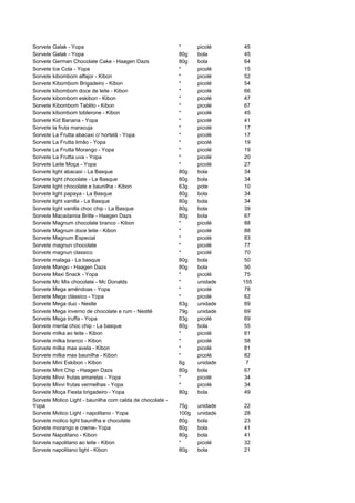 Sorvete Galak - Yopa                                       *      picolé    45
Sorvete Galak - Yopa                                       80g    bola      45
Sorvete German Chocolate Cake - Haagen Dazs                80g    bola      64
Sorvete Ice Cola - Yopa                                    *      picolé    15
Sorvete kibombom alfajor - Kibon                           *      picolé    52
Sorvete Kibombom Brigadeiro - Kibon                        *      picolé    54
Sorvete kibombom doce de leite - Kibon                     *      picolé    66
Sorvete kibombom eskibon - Kibon                           *      picolé    47
Sorvete Kibombom Tablito - Kibon                           *      picolé    67
Sorvete kibombom toblerone - Kibon                         *      picolé    45
Sorvete Kid Banana - Yopa                                  *      picolé    41
Sorvete la fruta maracuja                                  *      picolé    17
Sorvete La Frutta abacaxi c/ hortelã - Yopa                *      picolé    17
Sorvete La Frutta limão - Yopa                             *      picolé    19
Sorvete La Frutta Morango - Yopa                           *      picolé    19
Sorvete La Frutta uva - Yopa                               *      picolé    20
Sorvete Leite Moça - Yopa                                  *      picolé    27
Sorvete light abacaxi - La Basque                          80g    bola      34
Sorvete light chocolate - La Basque                        80g    bola      34
Sorvete light chocolate e baunilha - Kibon                 63g    pote      10
Sorvete light papaya - La Basque                           80g    bola      34
Sorvete light vanilla - La Basque                          80g    bola      34
Sorvete light vanilla choc chip - La Basque                80g    bola      39
Sorvete Macadamia Britle - Haagen Dazs                     80g    bola      67
Sorvete Magnum chocolate branco - Kibon                    *      picolé    88
Sorvete Magnum doce leite - Kibon                          *      picolé    88
Sorvete Magnum Especial                                    *      picolé    83
Sorvete magnun chocolate                                   *      picolé    77
Sorvete magnun classico                                    *      picolé    70
Sorvete malaga - La basque                                 80g    bola      50
Sorvete Mango - Haagen Dazs                                80g    bola      56
Sorvete Maxi Snack - Yopa                                  *      picolé    75
Sorvete Mc Mix chocolate - Mc Donalds                      *      unidade   155
Sorvete Mega amêndoas - Yopa                               *      picolé    78
Sorvete Mega clássico - Yopa                               *      picolé    62
Sorvete Mega duo - Nestle                                  83g    unidade   69
Sorvete Mega inverno de chocolate e rum - Nestlé           79g    unidade   69
Sorvete Mega truffa - Yopa                                 83g    picolé    69
Sorvete menta choc chip - La basque                        80g    bola      55
Sorvete milka ao leite - Kibon                             *      picolé    61
Sorvete milka branco - Kibon                               *      picolé    58
Sorvete milka max avela - Kibon                            *      picolé    81
Sorvete milka max baunilha - Kibon                         *      picolé    82
Sorvete Mini Eskibon - Kibon                               6g     unidade    7
Sorvete Mint Chip - Haagen Dazs                            80g    bola      67
Sorvete Mivvi frutas amarelas - Yopa                       *      picolé    34
Sorvete Mivvi frutas vermelhas - Yopa                      *      picolé    34
Sorvete Moça Fiesta brigadeiro - Yopa                      80g    bola      49
Sorvete Molico Light - baunilha com calda de chocolate -
Yopa                                                       75g    unidade   22
Sorvete Molico Light - napolitano - Yopa                   100g   unidade   28
Sorvete molico light baunilha e chocolate                  80g    bola      23
Sorvete morango e creme- Yopa                              80g    bola      41
Sorvete Napolitano - Kibon                                 80g    bola      41
Sorvete napolitano ao leite - Kibon                        *      picolé    32
Sorvete napolitano light - Kibon                           80g    bola      21
 