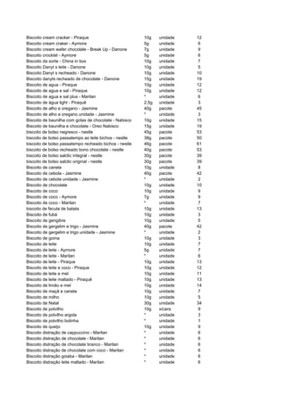 Biscoito cream cracker - Piraque                        10g    unidade   12
Biscoito cream craker - Aymore                          5g     unidade   6
Biscoito cream wafer chocolate - Break Up - Danone      7g     unidade   9
Biscoito crocktel - Aymore                              5g     unidade   6
Biscoito da sorte - China in box                        10g    unidade   7
Biscoito Danyt s leite - Danone                         10g    unidade   5
Biscoito Danyt s recheado - Danone                      10g    unidade   10
Biscoito danyts recheado de chocolate - Danone          15g    unidade   19
Biscoito de agua - Piraque                              10g    unidade   12
Biscoito de agua e sal - Piraque                        10g    unidade   12
Biscoito de agua e sal plus - Marilan                   *      unidade   6
Biscoito de água light - Piraquê                        2,5g   unidade   3
Biscoito de alho e oregano - Jasmine                    40g    pacote    45
Biscoito de alho e oregano unidade - Jasmine            *      unidade   3
Biscoito de baunilha com gotas de chocolate - Nabisco   10g    unidade   15
Biscoito de baunilha e chocolate - Oreo Nabisco         15g    unidade   19
biscoito de bolso negresco - nestle                     45g    pacote    53
biscoito de bolso passatempo ao leite bichos - nestle   38g    pacote    50
biscoito de bolso passatempo recheado bichos - nestle   46g    pacote    61
biscoito de bolso recheado bono chocolate - nestle      40g    pacote    53
biscoito de bolso salclic integral - nestle             30g    pacote    39
biscoito de bolso salclic original - nestle             30g    pacote    39
Biscoito de canela                                      10g    unidade   8
Biscoito de cebola - Jasmine                            40g    pacote    42
Biscoito de cebola unidade - Jasmine                    *      unidade   2
Biscoito de chocolate                                   10g    unidade   10
Biscoito de coco                                        10g    unidade   9
Biscoito de coco - Aymore                               7g     unidade   9
Biscoito de coco - Marilan                              *      unidade   7
biscoito de fecula de batata                            10g    unidade   13
Biscoito de fubá                                        10g    unidade   3
Biscoito de gengibre                                    10g    unidade   5
Biscoito de gergelim e trigo - Jasmine                  40g    pacote    42
Biscoito de gergelim e trigo unidade - Jasmine          *      unidade   2
Biscoito de goma                                        10g    unidade   3
Biscoito de leite                                       10g    unidade   7
Biscoito de leite - Aymore                              5g     unidade   7
Biscoito de leite - Marilan                             *      unidade   6
Biscoito de leite - Piraque                             10g    unidade   13
Biscoito de leite e coco - Piraque                      10g    unidade   12
Biscoito de leite e mel                                 10g    unidade   11
Biscoito de leite maltado - Piraquê                     10g    unidade   13
Biscoito de limão e mel                                 10g    unidade   14
Biscoito de maçã e canela                               10g    unidade   7
Biscoito de milho                                       10g    unidade   5
Biscoito de Natal                                       30g    unidade   34
Biscoito de polvilho                                    10g    xícara    9
Biscoito de polvilho argola                             *      unidade   3
Biscoito de polvilho bolinha                            *      unidade   1
Biscoito de queijo                                      10g    unidade   9
Biscoito distração de cappuccino - Marilan              *      unidade   6
Biscoito distração de chocolate - Marilan               *      unidade   6
Biscoito distração de chocolate branco - Marilan        *      unidade   6
Biscoito distração de chocolate com coco - Marilan      *      unidade   6
Biscoito distração goiaba - Marilan                     *      unidade   6
Biscoito distração leite maltado - Marilan              *      unidade   6
 