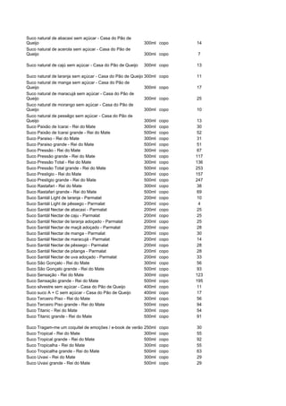 Suco natural de abacaxi sem açúcar - Casa do Pão de
Queijo                                                    300ml copo      14
Suco natural de acerola sem açúcar - Casa do Pão de
Queijo                                                    300ml copo      7

Suco natural de cajú sem açúcar - Casa do Pão de Queijo   300ml copo      13

Suco natural de laranja sem açúcar - Casa do Pão de Queijo 300ml   copo   11
Suco natural de manga sem açúcar - Casa do Pão de
Queijo                                                     300ml   copo   17
Suco natural de maracujá sem açúcar - Casa do Pão de
Queijo                                                     300ml   copo   25
Suco natural de morango sem açúcar - Casa do Pão de
Queijo                                                     300ml   copo   10
Suco natural de pessêgo sem açúcar - Casa do Pão de
Queijo                                                     300ml   copo   13
Suco Paixão de Icarai - Rei do Mate                        300ml   copo   30
Suco Paixão de Icarai grande - Rei do Mate                 500ml   copo   52
Suco Paraiso - Rei do Mate                                 300ml   copo   31
Suco Paraiso grande - Rei do Mate                          500ml   copo   51
Suco Pressão - Rei do Mate                                 300ml   copo   67
Suco Pressão grande - Rei do Mate                          500ml   copo   117
Suco Pressão Total - Rei do Mate                           300ml   copo   136
Suco Pressão Total grande - Rei do Mate                    500ml   copo   253
Suco Prestigio - Rei do Mate                               300ml   copo   157
Suco Prestigio grande - Rei do Mate                        500ml   copo   247
Suco Rastafari - Rei do Mate                               300ml   copo   38
Suco Rastafari grande - Rei do Mate                        500ml   copo   69
Suco Santál Light de laranja - Parmalat                    200ml   copo   10
Suco Santál Light de pêssego - Parmalat                    200ml   copo    4
Suco Santál Nectar de abacaxi - Parmalat                   200ml   copo   25
Suco Santál Nectar de caju - Parmalat                      200ml   copo   25
Suco Santál Nectar de laranja adoçado - Parmalat           200ml   copo   25
Suco Santál Nectar de maçã adoçado - Parmalat              200ml   copo   28
Suco Santál Nectar de manga - Parmalat                     200ml   copo   30
Suco Santál Nectar de maracujá - Parmalat                  200ml   copo   14
Suco Santál Nectar de pêssego - Parmalat                   200ml   copo   28
Suco Santál Nectar de pitanga - Parmalat                   200ml   copo   28
Suco Santál Nectar de uva adoçado - Parmalat               200ml   copo   33
Suco São Gonçalo - Rei do Mate                             300ml   copo   56
Suco São Gonçalo grande - Rei do Mate                      500ml   copo   93
Suco Sensação - Rei do Mate                                300ml   copo   123
Suco Sensação grande - Rei do Mate                         500ml   copo   195
Suco silvestre sem açúcar - Casa do Pão de Queijo          400ml   copo   11
Suco suco A + C sem açúcar - Casa do Pão de Queijo         400ml   copo   17
Suco Terceiro Piso - Rei do Mate                           300ml   copo   56
Suco Terceiro Piso grande - Rei do Mate                    500ml   copo   94
Suco Titanic - Rei do Mate                                 300ml   copo   54
Suco Titanic grande - Rei do Mate                          500ml   copo   91

Suco Tragam-me um coquitel de emoções / e-book de verão   250ml    copo   30
Suco Tropical - Rei do Mate                               300ml    copo   55
Suco Tropical grande - Rei do Mate                        500ml    copo   92
Suco Tropicalha - Rei do Mate                             300ml    copo   55
Suco Tropicalha grande - Rei do Mate                      500ml    copo   63
Suco Uvaxi - Rei do Mate                                  300ml    copo   29
Suco Uvaxi grande - Rei do Mate                           500ml    copo   29
 