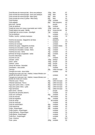 Torta Mousse de maracujá diet - Amor aos pedaços           100g   fatia            67
Torta mousse de maracuja light - Amor aos pedaços          100g   fatia            69
Torta mousse de maracujá light - Miss Daisy                60g    fatia            19
Torta mousse de romeu e julieta - Miss Daisy               60g    fatia            42
Torta Paulista                                             100g   unidade          100
Torta salgada                                              85g    fatia pequena    40
torta trufa - Gendai                                       *      porção           93
Tortei de abóbora                                          30g    unidade          18
Tortelli de ricota com nozes e parmesão sem molho          150g   prato raso       92
Tortelli italiano de queijo - Barilla                      80 g   xícara de chá    89
Tortelli light de zucca e nozes - Goodlight                15g    unidade           4
Torti de abóbora                                           *      unidade          210
Tortilha - burrito - culinaria mexicana                    10g    unidade          19
                                                                  unidade
Tortinha de escarola - Salgadinho de festa                 *      pequena          33
Tortinha de limão                                          *      unidade          117
Tortinha de morango                                        *      unidade          68
Tortinha de queijo - Salgadinho de festa                   *      unidade média    42
Tortinhas de chocolate e avelã - Adria                     10g    unidade          13
Tortinhas de chocolate e cereja - Adria                    10g    unidade          13
Tortinhas de coco - Adria                                  10g    unidade          14
tortinhas de frango congeladas - sadia                     30g    unidade          30
Toucinho defumado                                          20g    fatia            39
Toucinho do céu                                            *      unidade          64
Tracapá - peixe                                            100g   pedaço           22
Traíra - peixe                                             100g   porção           20
Tralhoto - peixe                                           100g   porção           32
Trança de ameixa - Nutradiet                               100g   porção           53
Travesseiro - doce árabe                                   *      unidade          69
Tremoço                                                    20g    colher de sopa   15
Triangulo de ricota - doce árabe                           *      unidade          50
Triangulo de ricota com mel - Habibs ( massa folhada com
recheio de ricota com nozes)                               *      unidade          83
Triangulo de ricota sem mel - Habibs ( massa folhada com
recheio de ricota com nozes)                               *      porção           70
Trifarofa suave - Panco                                    20g    colher de sopa   23
Trifarofa tradicional - Panco                              20g    colher de sopa   23
Trigo para quibe ( kibe ) - cozido                         20g    colher de sopa   12
Trigo para quibe ( kibe ) - grão                           20g    colher de sopa   20
Trigo sarraceno                                            10g    colher de sopa   15
triple creme - Gendai                                      *      porção           124
Trouxinha de camarão (ebixim)                              *      unidade          33
Trufa com conhaque                                         25g    unidade          25
Trufa de amarula                                               40 unidade          42
Trufa de brigadeiro                                        40g    unidade          52
Trufa de cereja                                                40 unidade          40
Trufa de maracujá                                          *      unidade          26
Trufa de marshmallon                                       40g    unidade          46
Trufa tradicional                                          20g    unidade          25
Trufas - Kopenhagen                                        30g    unidade          47
Truffa Cognac - Kopenhagen                                 *      unidade          37
Truffa Damasco - Kopenhagen                                *      unidade          33
Truffa Menta - Kopenhagen                                  *      unidade          37
Truffa Rum - Kopenhagen                                    *      unidade          38
Truta - América                                            *      prato            207
Truta - peixe                                              200g unidade            50
 