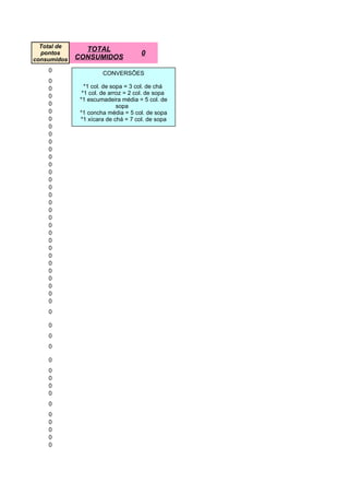 Total de
               TOTAL
  pontos                             0
consumidos   CONSUMIDOS
    0                 CONVERSÕES
    0
    0           *1 col. de sopa = 3 col. de chá
               *1 col. de arroz = 2 col. de sopa
    0
              *1 escumadeira média = 5 col. de
    0                        sopa
    0         *1 concha média = 5 col. de sopa
    0         *1 xícara de chá = 7 col. de sopa
    0
    0
    0
    0
    0
    0
    0
    0
    0
    0
    0
    0
    0
    0
    0
    0
    0
    0
    0
    0
    0
    0
    0
    0
    0

    0
    0
    0

    0
    0
    0
    0
    0
    0
    0
    0
    0
    0
    0
 