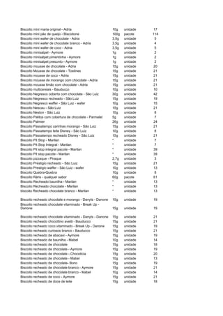 Biscoito mini maria original - Adria                       10g    unidade   17
Biscoito mini pão de queijo - Biscoitone                   100g   pacote    114
Biscoito mini wafer de chocolate - Adria                   3,5g   unidade    5
Biscoito mini wafer de chocolate branco - Adria            3,5g   unidade    4
Biscoito mini wafer de coco - Adria                        3,5g   unidade    5
Biscoito minisalpet - Aymore                               1g     unidade    2
Biscoito minisalpet pimentinha - Aymore                    1g     unidade    2
Biscoito minisalpet presunto - Aymore                      1g     unidade    2
Biscoito mousse de chocolate - Adria                       15g    unidade   20
Biscoito Mousse de chocolate - Tostines                    15g    unidade   21
Biscoito mousse de coco - Adria                            15g    unidade   21
Biscoito mousse de morango com chocolate - Adria           15g    unidade   21
Biscoito mousse limão com chocolate - Adria                15g    unidade   21
Biscoito multicereais - Bauducco                           10g    unidade   10
Biscoito Negresco coberto com chocolate - São Luiz         30g    unidade   42
Biscoito Negresco recheado - São Luiz                      15g    unidade   19
Biscoito Negresco waffer - São Luiz - wafer                10g    unidade   15
Biscoito Nescau - São Luiz                                 15g    unidade   21
Biscoito Neston - São Luiz                                 10g    unidade    8
Biscoito Palitos com cobertura de chocolate - Parmalat     5g     unidade    7
Biscoito Palmier                                           26g    unidade   24
Biscoito Passatempo carinhas morango - São Luiz            15g    unidade   21
Biscoito Passatempo leite Disney - São Luiz                10g    unidade    8
Biscoito Passatempo recheado Disney - São Luiz             15g    unidade   21
Biscoito Pit Stop - Marilan                                *      unidade    7
Biscoito Pit Stop Integral - Marilan                       *      unidade    7
Biscoito Pit stop integral pacote - Marilan                *      unidade   39
Biscoito Pit stop pacote - Marilan                         *      unidade   39
Biscoito pizzaque - Piraque                                2,7g   unidade    3
Biscoito Prestigio recheado - São Luiz                     15g    unidade   21
Biscoito Prestigio waffer - São Luiz - wafer               10g    unidade   13
Biscoito Quebra-Quebra                                     10g    unidade    8
Biscoito Ráris - qualquer sabor                            60g    pacote    61
Biscoito Recheado baunilha - Marilan                       *      unidade   13
Biscoito Recheado chocolate - Marilan                      *      unidade   13
biscoito Recheado chocolate branco - Marilan               *      unidade   13

Biscoito recheado chocolate e morango - Danyts - Danone    15g    unidade   19
Biscoito recheado chocolate vitaminado - Break Up -
Danone                                                     15g    unidade   19

Biscoito recheado chocolate vitaminado - Danyts - Danone   15g    unidade   21
Biscoito recheado chocottino avelã - Bauducco              15g    unidade   21
Biscoito recheado coco vitaminado - Break Up - Danone      15g    unidade   19
Biscoito recheado curiosos branco - Bauducco               15g    unidade   21
Biscoito recheado de abacaxi - Aymore                      15g    unidade   19
Biscoito recheado de baunilha - Mabel                      10g    unidade   14
Biscoito recheado de chocolate                             15g    unidade   18
Biscoito recheado de chocolate - Aymore                    15g    unidade   19
Biscoito recheado de chocolate - Chocolicia                15g    unidade   20
Biscoito recheado de chocolate - Mabel                     10g    unidade   13
Biscoito recheado de chocolate- Bono                       15g    unidade   19
Biscoito recheado de chocolate branco - Aymore             15g    unidade   21
Biscoito recheado de chocolate branco - Mabel              10g    unidade   14
Biscoito recheado de coco - Aymore                         15g    unidade   21
Biscoito recheado de doce de leite                         15g    unidade   18
 