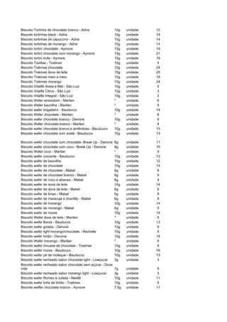 Biscoito Tortinha de chocolate branco - Adria               10g    unidade   12
Biscoito tortinhas black - Adria                            10g    unidade   14
Biscoito tortinhas de capuccino - Adria                     10g    unidade   14
Biscoito tortinhas de morango - Adria                       10g    unidade   14
Biscoito tortini chocolate - Aymore                         15g    unidade   19
Biscoito tortini chocolate com morango - Aymore             15g    unidade   21
Biscoito tortini trufa - Aymore                             15g    unidade   19
Biscoito Tostitas - Tostines                                10g    unidade   4
Biscoito Trakinas chocolate                                 15g    unidade   24
Biscoito Trakinas doce de leite                             15g    unidade   25
Biscoito Trakinas meio a meio                               15g    unidade   18
Biscoito Trakinas morango                                   15g    unidade   24
Biscoito Vitalife Aveia e Mel - São Luiz                    10g    unidade   5
Biscoito Vitalife Citrus - São Luiz                         10g    unidade   3
Biscoito Vitalife Integral - São Luiz                       10g    unidade   3
Biscoito Wafer amendoim - Marilan                           *      unidade   8
Biscoito Wafer baunilha - Marilan                           *      unidade   9
Biscoito wafer brigadeiro - Bauducco                        10g    unidade   14
Biscoito Wafer chocolate - Marilan                          *      unidade   8
Biscoito wafer chocolate branco - Danone                    10g    unidade   9
Biscoito Wafer chocolate branco - Marilan                   *      unidade   8
Biscoito wafer chocolate branco e amêndoas - Bauducco       10g    unidade   15
Biscoito wafer chocolate com avelã - Bauducco               10g    unidade   13

Biscoito wafer chocolate com chocolate- Break Up - Danone   8g     unidade   11
Biscoito wafer chocolate com coco - Break Up - Danone       8g     unidade   10
Biscoito Wafer coco - Marilan                               *      unidade   9
Biscoito wafer crocante - Bauducco                          10g    unidade   13
Biscoito wafer de baunilha                                  10g    unidade   12
Biscoito wafer de chocolate                                 10g    unidade   14
Biscoito wafer de chocolate - Mabel                         6g     unidade   8
Biscoito wafer de chocolate branco - Mabel                  6g     unidade   9
Biscoito wafer de coco e abacaxi - Mabel                    6g     unidade   9
Biscoito wafer de doce de leite                             10g    unidade   14
Biscoito wafer de doce de leite - Mabel                     6g     unidade   9
Biscoito wafer de limao - Mabel                             6g     unidade   9
Biscoito wafer de maracujá e chantilly - Mabel              6g     unidade   9
Biscoito wafer de morango                                   10g    unidade   14
Biscoito wafer de morango - Mabel                           6g     unidade   9
Biscoito wafer de nozes                                     10g    unidade   14
Biscoito Wafer doce de leite - Marilan                      *      unidade   9
Biscoito wafer flocos - Bauducco                            10g    unidade   13
Biscoito wafer goiaba - Danone                              10g    unidade   9
Biscoito wafer light morango/chocolate - Rechelle           10g    unidade   9
Biscoito wafer limão - Danone                               10g    unidade   14
Biscoito Wafer morango - Marilan                            *      unidade   9
Biscoito wafer mousse de chocolate - Tostines               10g    unidade   9
Biscoito wafer nozes - Bauducco                             10g    unidade   16
Biscoito wafer pé de moleque - Bauducco                     10g    unidade   13
Biscoito wafer recheado sabor chocolate light - Lowçucar    3g     unidade   3
Biscoito wafer recheado sabor chocolate sem açúcar - Doce
vida                                                        7g     unidade   9
Biscoito wafer recheado sabor morango light - Lowçucar      3g     unidade   3
Biscoito wafer Romeu e Julieta - Nestlé                     10g    unidade   11
Biscoito wafer torta de limão - Tostines                    10g    unidade   9
Biscoito waffer chocolate branco - Aymore                   7,5g   unidade   11
 