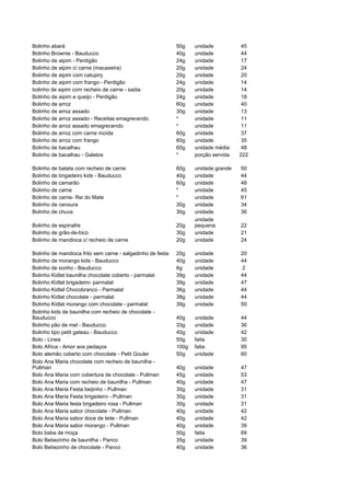 Bolinho abará                                               50g    unidade          45
Bolinho Brownie - Bauducco                                  40g    unidade          44
Bolinho de aipim - Perdigão                                 24g    unidade          17
Bolinho de aipim c/ carne (macaxeira)                       20g    unidade          24
Bolinho de aipim com catupiry                               20g    unidade          20
Bolinho de aipim com frango - Perdigão                      24g    unidade          14
bolinho de aipim com recheio de carne - sadia               20g    unidade          14
Bolinho de aipim e queijo - Perdigão                        24g    unidade          18
Bolinho de arroz                                            60g    unidade          40
Bolinho de arroz assado                                     30g    unidade          13
Bolinho de arroz assado - Receitas emagrecendo              *      unidade          11
Bolinho de arroz assado emagrecendo                         *      unidade          11
Bolinho de arroz com carne moída                            60g    unidade          37
Bolinho de arroz com frango                                 60g    unidade          35
Bolinho de bacalhau                                         60g    unidade média    48
Bolinho de bacalhau - Galetos                               *      porção servida   222

Bolinho de batata com recheio de carne                      60g    unidade grande   50
Bolinho de brigadeiro kids - Bauducco                       40g    unidade          44
Bolinho de camarão                                          60g    unidade          48
Bolinho de carne                                            *      unidade          45
Bolinho de carne- Rei do Mate                               *      unidade          61
Bolinho de cenoura                                          30g    unidade          34
Bolinho de chuva                                            30g    unidade          36
                                                                   unidade
Bolinho de espinafre                                        20g    pequena          22
Bolinho de grão-de-bico                                     30g    unidade          21
Bolinho de mandioca c/ recheio de carne                     20g    unidade          24

Bolinho de mandioca frito sem carne - salgadinho de festa   20g    unidade          20
Bolinho de morango kids - Bauducco                          40g    unidade          44
Bolinho de sonho - Bauducco                                 6g     unidade          2
Bolinho Kidlat baunilha chocolate coberto - parmalat        39g    unidade          44
Bolinho Kidlat brigadeiro- parmalat                         39g    unidade          47
Bolinho Kidlat Chocobranco - Parmalat                       36g    unidade          44
Bolinho Kidlat chocolate - parmalat                         38g    unidade          44
Bolinho Kidlat morango com chocolate - parmalat             39g    unidade          50
Bolinho kids de baunilha com recheio de chocolate -
Bauducco                                                    40g    unidade          44
Bolinho pão de mel - Bauducco                               33g    unidade          36
Bolinho tipo petit gateau - Bauducco                        40g    unidade          42
Bolo - Linea                                                50g    fatia            30
Bolo Africa - Amor aos pedaços                              100g   fatia            95
Bolo alemão coberto com chocolate - Petit Gouler            50g    unidade          60
Bolo Ana Maria chocolate com recheio de baunilha -
Pullman                                                     40g    unidade          47
Bolo Ana Maria com cobertura de chocolate - Pullman         45g    unidade          53
Bolo Ana Maria com recheio de baunilha - Pullman            40g    unidade          47
Bolo Ana Maria Festa beijinho - Pullman                     30g    unidade          31
Bolo Ana Maria Festa brigadeiro - Pullman                   30g    unidade          31
Bolo Ana Maria festa brigadeiro rosa - Pullman              30g    unidade          31
Bolo Ana Maria sabor chocolate - Pullman                    40g    unidade          42
Bolo Ana Maria sabor doce de leite - Pullman                40g    unidade          42
Bolo Ana Maria sabor morango - Pullman                      40g    unidade          39
Bolo baba de moça                                           50g    fatia            69
Bolo Bebezinho de baunilha - Panco                          35g    unidade          39
Bolo Bebezinho de chocolate - Panco                         40g    unidade          36
 