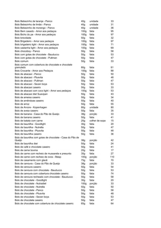 Bolo Bebezinho de laranja - Panco                          40g    unidade          33
Bolo Bebezinho de limão - Panco                            40g    unidade          31
Bolo Bebezinho de morango - Panco                          40g    unidade          36
Bolo Bem casado - Amor aos pedaços                         100g   fatia            95
Bolo Bicho do pe - Amor aos pedeços                        100g   fatia            97
Bolo brevidade                                             50g    fatia            32
Bolo Brigadeiro - Amor aos pedaços                         100g   fatia            97
Bolo brigadeiro light - Amor aos pedaços                   100g   fatia            71
Bolo castanha light - Amor aos pedaços                     100g   fatia            69
Bolo chocoboy - Panco                                      50g    fatia            58
Bolo com gotas de chocolate - Bauducco                     50g    fatia            53
Bolo com gotas de chocolate - Pullman                      50g    fatia            47
Bolo comum                                                 50g    fatia            33
Bolo comum com cobertura de chocolate e chocolate
granulado                                                  80g    fatia            61
Bolo Crocante - Amor aos Pedaços                           100g   fatia            88
Bolo de abacaxi - Panco                                    50g    fatia            50
Bolo de abacaxi - Plusvita                                 50g    fatia            48
Bolo de abacaxi - Pullman                                  50g    fatia            47
Bolo de abacaxi - Seven boys                               50g    fatia            53
Bolo de abacaxi caseiro                                    50g    fatia            33
Bolo de abacaxi com coco light - Amor aos pedaços          100g   fatia            53
Bolo de abacaxi diet Suavipan                              50g    fatia            43
Bolo de ameixa caseiro                                     50g    fatia            34
Bolo de amêndoas caseiro                                   50g    fatia            40
Bolo de arroz                                              50g    fatia            55
Bolo de Arvore - Kopenhagen                                80g    unidade          80
Bolo de aveia caseiro                                      50g    fatia            35
Bolo de banana - Casa do Pão de Queijo                     38g    porção           33
Bolo de banana caseiro                                     50g    fatia            41
Bolo de batata com carne                                   20g    colher de sopa   15
Bolo de baunilha - Goodlight                               30g    fatia            20
Bolo de baunilha - Nutrella                                50g    fatia            47
Bolo de baunilha - Plusvita                                50g    fatia            48
Bolo de baunilha caseiro                                   50g    fatia            36
Bolo de baunilha com gotas de chocolate - Casa do Pão de
Queijo                                                     38g    porção           42
Bolo de baunilha diet                                      50g    fatia            24
Bolo de café e chocolate caseiro                           50g    fatia            41
Bolo de carne bovina                                       20g    fatia            17
Bolo de carne com recheio de mussarela e presunto          35g    fatia            27
Bolo de carne com recheio de ovos - Masp                   100g   porção           110
Bolo de casamento com glacê                                75g    fatia            70
Bolo de cenoura - Casa do Pão de Queijo                    38g    porção           33
Bolo de cenoura caseiro                                    50g    fatia            54
Bolo de cenoura com chocolate - Bauducco                   50g    fatia            53
Bolo de cenoura com cobertura chocolate caseiro            50g    fatia            74
Bolo de cenoura recheado com chocolate - Bauducco          50g    fatia            58
Bolo de chocolate - Goodlight                              30g    fatia            20
Bolo de chocolate - Nutradiet                              100g   porção           33
Bolo de chocolate - Nutrella                               50g    fatia            50
Bolo de chocolate - Panco                                  50g    fatia            58
Bolo de chocolate - Plusvita                               50g    fatia            48
Bolo de chocolate - Seven boys                             50g    fatia            53
Bolo de chocolate caseiro                                  50g    fatia            47
Bolo de chocolate com cobertura de chocolate caseiro       65g    fatia            64
 