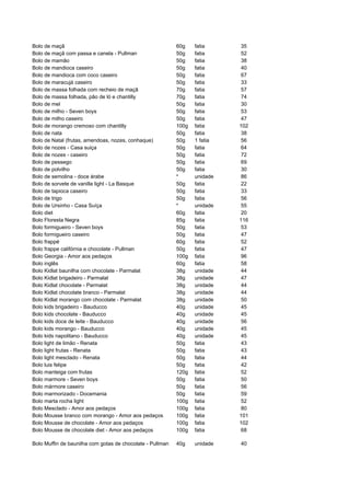 Bolo de maçã                                               60g    fatia     35
Bolo de maçã com passa e canela - Pullman                  50g    fatia     52
Bolo de mamão                                              50g    fatia     38
Bolo de mandioca caseiro                                   50g    fatia     40
Bolo de mandioca com coco caseiro                          50g    fatia     67
Bolo de maracujá caseiro                                   50g    fatia     33
Bolo de massa folhada com recheio de maçã                  70g    fatia     57
Bolo de massa folhada, pão de ló e chantilly               70g    fatia     74
Bolo de mel                                                50g    fatia     30
Bolo de milho - Seven boys                                 50g    fatia     53
Bolo de milho caseiro                                      50g    fatia     47
Bolo de morango cremoso com chantilly                      100g   fatia     102
Bolo de nata                                               50g    fatia     38
Bolo de Natal (frutas, amendoas, nozes, conhaque)          50g    1 fatia   56
Bolo de nozes - Casa suiça                                 50g    fatia     64
Bolo de nozes - caseiro                                    50g    fatia     72
Bolo de pessego                                            50g    fatia     69
Bolo de polvilho                                           50g    fatia     30
Bolo de semolina - doce árabe                              *      unidade   86
Bolo de sorvete de vanilla light - La Basque               50g    fatia     22
Bolo de tapioca caseiro                                    50g    fatia     33
Bolo de trigo                                              50g    fatia     56
Bolo de Ursinho - Casa Suíça                               *      unidade   55
Bolo diet                                                  60g    fatia     20
Bolo Floresta Negra                                        85g    fatia     116
Bolo formigueiro - Seven boys                              50g    fatia     53
Bolo formigueiro caseiro                                   50g    fatia     47
Bolo frappé                                                60g    fatia     52
Bolo frappe califórnia e chocolate - Pullman               50g    fatia     47
Bolo Georgia - Amor aos pedaços                            100g   fatia     96
Bolo inglês                                                60g    fatia     58
Bolo Kidlat baunilha com chocolate - Parmalat              38g    unidade   44
Bolo Kidlat brigadeiro - Parmalat                          38g    unidade   47
Bolo Kidlat chocolate - Parmalat                           38g    unidade   44
Bolo Kidlat chocolate branco - Parmalat                    38g    unidade   44
Bolo Kidlat morango com chocolate - Parmalat               38g    unidade   50
Bolo kids brigadeiro - Bauducco                            40g    unidade   45
Bolo kids chocolate - Bauducco                             40g    unidade   45
Bolo kids doce de leite - Bauducco                         40g    unidade   56
Bolo kids morango - Bauducco                               40g    unidade   45
Bolo kids napolitano - Bauducco                            40g    unidade   45
Bolo light de limão - Renata                               50g    fatia     43
Bolo light frutas - Renata                                 50g    fatia     43
Bolo light mesclado - Renata                               50g    fatia     44
Bolo luis felipe                                           50g    fatia     42
Bolo manteiga com frutas                                   120g   fatia     52
Bolo marmore - Seven boys                                  50g    fatia     50
Bolo mármore caseiro                                       50g    fatia     56
Bolo marmorizado - Docemania                               50g    fatia     59
Bolo marta rocha light                                     100g   fatia     52
Bolo Mesclado - Amor aos pedaços                           100g   fatia     80
Bolo Mousse branco com morango - Amor aos pedaços          100g   fatia     101
Bolo Mousse de chocolate - Amor aos pedaços                100g   fatia     102
Bolo Mousse de chocolate diet - Amor aos pedaços           100g   fatia     68

Bolo Muffin de baunilha com gotas de chocolate - Pullman   40g    unidade   40
 