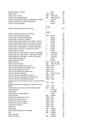 Burger Barbecue - América                                 *        prato            209
Cação - peixe                                             100g     posta            39
Cacau em pó - Garoto                                      15g      colher sopa      17
Cacau em pó desengordurado                                15g      colher de sopa   16
Cachorro quente (pão e salsicha especial para hot dog)    *        unidade          76
Cachorro quente (pão e salsicha tradicional)              *        lanche           65
Cachorro quente completo                                  *        lanche           144
                                                          1
                                                          unidad
Cachorro Quente Completo com Catupiry                     e      *                  164
                                                          1
                                                          unidad
Cachorro Quente Completo com Cheddar                      e        *                162
Cachorro quente tradicional- Bobs                         130g     lanche           76
Caesar salad - Receitas emagrecendo                       *        porção           69
Caesar salad - Vivenda do Camarão                         ***      porção           46
Caesar Salad & Grilled chicken (com molho) - America      *        porção           194
Caesar Salad & Grilled chicken (sem molho) - America      *        porção           142
Caesar salad c/ molho ceaser - Vivenda do Camarão         ***      porção           117
Caesar salad c/ molho italiano - Vivenda do Camarão       ***      porção           92
Caesar salad c/ molho light - Vivenda do Camarão          ***      porção           74
Caesar salad com molho                                    *        porção           130
Caesar salad com molho ceaser - Vivenda do Camarão        ***      1/2 porção       94
Caesar salad com molho italiano - Vivenda do Camarão      ***      1/2 porção       69
Caesar salad com molho light - Vivenda do Camarão         ***      1/2 porção       51
Caesar Salad emagrecendo                                  *        porção           69
Caesar salad sem molho                                    *        porção           80
Café com açúcar                                           50ml     xícara de café    6
Cafe com leite - Nescafe                                  25g      colher de sopa   31
cafe com leite desnatado sem açucar                       180ml    xícara           11
cafe com leite desnatado sem açucar copo                  200ml    copo             17
cafe com leite integral sem açucar                        180ml    xicara           30
cafe com leite integral sem açucar copo                   200ml    copo             32
Cafe com leite light - Nescafe                            25g      colher de sopa   25
cafe com leite semi desnatado sem açucar                  180ml    xicara           24
cafe com leite semi desnatado sem açucar copo             200ml    copo             26
cafe com leite semi desnatadosem açucar                   180ml    xicara           24
Café expresso com chantilly sem açúcar - Casa do Pão de
Queijo                                                    75ml     xícara           17
Café expresso com leite sem açúcar - Casa do Pão de
Queijo                                                    75ml     xícara            7
Café expresso sem açúcar - Casa do Pão de Queijo          50ml     xícara            0
Café sem açúcar                                           *        à vontade         0
Café solúvel                                              *        à vontade         0
Cafta (kafta) com molho Habib's                           *        porção           147
Cafta no espeto                                           70g      unidade          36
Caipirinha de abacaxi sem açucar                          200ml    copo             39
Caipirinha de lima da persia                              200ml    copo             53
Caipirinha de limão com açucar                            200ml    copo             49
Caipirinha de limão sem açúcar                            200ml    copo             35
Caipirinha de maracuja                                    200ml    copo             55
Caipiroska                                                200ml    copo             55
Cajá-manga                                                20g      unidade           3
Cajá-vermelho (seriguela ou ceriguela)                    20g      unidade           5
Caju                                                      50g      unidade          14
Caju açucarado                                            *        unidade          20
Caju em compota                                           50g      unidade          36
 