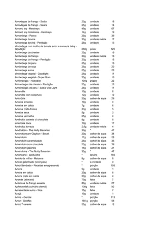 Almodegas de frango - Sadia                            25g     unidade          16
Almodegas de frango - Seara                            25g     unidade          14
Almond joy - Hersheys                                  49g     unidade          67
Almond joy miniatures - Hersheys                       14g     unidade          19
Almondega - Panco                                      25g     unidade          39
Almôndega bovina                                       30g     unidade média    17
Almondega bovina - Perdigão                            25g     unidade          13
almondega com molho de tomate arroz e cenoura baby -
Goodlight                                              250g    prato            125
Almôndega de chester                                   25g     unidade          19
Almôndega de frango                                    30g     unidade média    16
Almondega de frango - Perdigão                         25g     unidade          15
Almôndega de peru                                      25g     unidade          15
Almôndega de soja                                      25g     unidade          20
Almondega suina                                        25g     unidade          23
almondega vegetal - Goodlight                          25g     unidade          11
Almôndega vegetal - Super Bom                          25g     unidade          13
Almôndegas - Nutradiet                                 100g    poção            22
Almondegas de chester - Perdigão                       25g     unidade          13
Almôndegas de peru - Sadia Vita Light                  25g     unidade          11
Amandita                                               10g     unidade           8
Amandita com cobertura                                 12g     unidade          12
Ambrósia                                               20g     colher de sopa   29
Ameixa amarela                                         10g     unidade           4
Ameixa em calda                                        7g      unidade           6
Ameixa preta-fresca                                    33g     unidade           5
Ameixa seca                                            5g      unidade           3
Ameixa vermelha                                        25g     unidade           4
Amêndoa coberta c/ chocolate                           8g      unidade           8
amendoa doce                                           10g     unidade          17
Amêndoa torrada                                        2,6g    unidade média     4
Amêndoas - The Nutty Bavarian                          30g     *                47
Amendocream Claybon - Becel                            20g     colher de sopa   34
Amendoim                                               17g     colher de sopa   28
Amendoim caramelizado                                  25g     colher de sopa   35
Amendoim com chocolate                                 25g     colher de sopa   39
Amendoim japonês                                       15g     colher de sopa   21
Amendoins - The Nutty Bavarian                         30g     *                47
Americano - sanduíche                                  *       lanche           165
Amido de milho - Maizena                               8g      colher de sopa    8
Amido geleificado (konnyaku)                           *       à vontade         0
Amor flambado - Receitas emagrecendo                   *       porção           105
Amora                                                  5g      unidade           1
Amora em calda                                         20g     colher de sopa    6
Amora preta em calda                                   20g     colher de sopa    4
Ananás (abacaxi)                                       75g     fatia             7
Antecoxa de frango assada                              80g     unidade média    27
Apfelstrudel (culinária alemã)                         100g    fatia            82
Apresuntado suíno - frios                              15g     fatia             7
Araçá                                                  10g     unidade           1
Arima - Gendai                                         *       porção           113
Arroz - Giraffas                                       160 g   porção           58
Arroz 7 cereais                                        25g     colher de sopa   12
 
