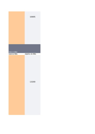 10695




nov e dez
total do Mês   objetivo do Mês




                     13200
 