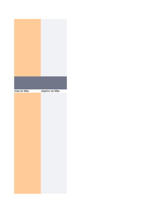 total do Mês   objetivo do Mês
 