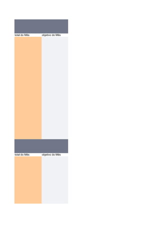 total do Mês   objetivo do Mês




total do Mês   objetivo do Mês
 