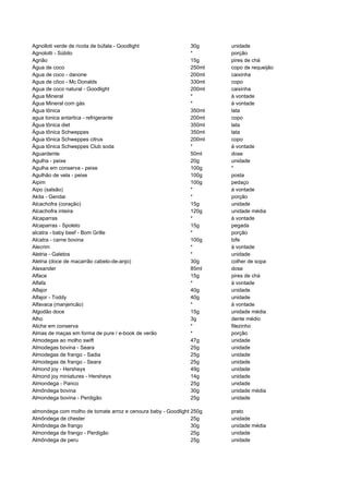 Agnolloti verde de ricota de búfala - Goodlight               30g     unidade
Agnolotti - Súbito                                            *       porção
Agrião                                                        15g     pires de chá
Água de coco                                                  250ml   copo de requeijão
Agua de coco - danone                                         200ml   caixinha
Agua de côco - Mc Donalds                                     330ml   copo
Agua de coco natural - Goodlight                              200ml   caixinha
Água Mineral                                                  *       à vontade
Água Mineral com gás                                          *       à vontade
Água tônica                                                   350ml   lata
agua tonica antartica - refrigerante                          200ml   copo
Água tônica diet                                              350ml   lata
Água tônica Schweppes                                         350ml   lata
Água tônica Schweppes citrus                                  200ml   copo
Água tônica Schweppes Club soda                               *       á vontade
Aguardente                                                    50ml    dose
Agulha - peixe                                                20g     unidade
Agulha em conserva - peixe                                    100g    *
Agulhão de vela - peixe                                       100g    posta
Aipim                                                         100g    pedaço
Aipo (salsão)                                                 *       à vontade
Akita - Gendai                                                *       porção
Alcachofra (coração)                                          15g     unidade
Alcachofra inteira                                            120g    unidade média
Alcaparras                                                    *       à vontade
Alcaparras - Spoleto                                          15g     pegada
alcatra - baby beef - Bom Grille                              *       porção
Alcatra - carne bovina                                        100g    bife
Alecrim                                                       *       à vontade
Aletria - Galetos                                             *       unidade
Aletria (doce de macarrão cabelo-de-anjo)                     30g     colher de sopa
Alexander                                                     85ml    dose
Alface                                                        15g     pires de chá
Alfafa                                                        *       à vontade
Alfajor                                                       40g     unidade
Alfajor - Toddy                                               40g     unidade
Alfavaca (manjericão)                                         *       à vontade
Algodão doce                                                  15g     unidade média
Alho                                                          3g      dente médio
Aliche em conserva                                            *       filezinho
Almas de maças em forma de pure / e-book de verão             *       porção
Almodegas ao molho swift                                      47g     unidade
Almodegas bovina - Seara                                      25g     unidade
Almodegas de frango - Sadia                                   25g     unidade
Almodegas de frango - Seara                                   25g     unidade
Almond joy - Hersheys                                         49g     unidade
Almond joy miniatures - Hersheys                              14g     unidade
Almondega - Panco                                             25g     unidade
Almôndega bovina                                              30g     unidade média
Almondega bovina - Perdigão                                   25g     unidade

almondega com molho de tomate arroz e cenoura baby - Goodlight 250g   prato
Almôndega de chester                                           25g    unidade
Almôndega de frango                                            30g    unidade média
Almondega de frango - Perdigão                                 25g    unidade
Almôndega de peru                                              25g    unidade
 