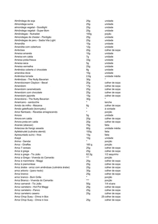 Almôndega de soja                                    25g        unidade
Almondega suina                                      25g        unidade
almondega vegetal - Goodlight                        25g        unidade
Almôndega vegetal - Super Bom                        25g        unidade
Almôndegas - Nutradiet                               100g       poção
Almondegas de chester - Perdigão                     25g        unidade
Almôndegas de peru - Sadia Vita Light                25g        unidade
Amandita                                             10g        unidade
Amandita com cobertura                               12g        unidade
Ambrósia                                             20g        colher de sopa
Ameixa amarela                                       10g        unidade
Ameixa em calda                                      7g         unidade
Ameixa preta-fresca                                  33g        unidade
Ameixa seca                                          5g         unidade
Ameixa vermelha                                      25g        unidade
Amêndoa coberta c/ chocolate                         8g         unidade
amendoa doce                                         10g        unidade
Amêndoa torrada                                      2,6g       unidade média
Amêndoas - The Nutty Bavarian                        30g        *
Amendocream Claybon - Becel                          20g        colher de sopa
Amendoim                                             17g        colher de sopa
Amendoim caramelizado                                25g        colher de sopa
Amendoim com chocolate                               25g        colher de sopa
Amendoim japonês                                     15g        colher de sopa
Amendoins - The Nutty Bavarian                       30g        *
Americano - sanduíche                                *          lanche
Amido de milho - Maizena                             8g         colher de sopa
Amido geleificado (konnyaku)                         *          à vontade
Amor flambado - Receitas emagrecendo                 *          porção
Amora                                                5g         unidade
Amora em calda                                       20g        colher de sopa
Amora preta em calda                                 20g        colher de sopa
Ananás (abacaxi)                                     75g        fatia
Antecoxa de frango assada                            80g        unidade média
Apfelstrudel (culinária alemã)                       100g       fatia
Apresuntado suíno - frios                            15g        fatia
Araçá                                                10g        unidade
Arima - Gendai                                       *          porção
Arroz - Giraffas                                     160 g      porção
Arroz 7 cereais                                      25g        colher de sopa
Arroz à grega                                        25g        colher de sopa
Arroz a grega - Tio João                             62,5g      1/2 saquinho
Arroz a Grega - Vivenda do Camarão                   ***        porção
Arroz à marinheira - Maggi                           25g        colher de sopa
Arroz à piamontese                                   25g        colher de sopa
Arroz árabe - arroz com amêndoas (culinária árabe)   25g        colher de sopa
arroz arborio - (para risoto)                        35g        colher de sopa
Arroz branco                                         25g        colher de sopa
arroz branco - Bom Grille                            *          porção
Arroz Branco - Vivenda do Camarão                    ***        porção
Arroz carnaroli - Tio João                           50g        1/4 xícara
Arroz carreteiro - Hot Pot Maggi                     25g        colher de sopa
Arroz carreteiro - Panco                             25g        colher de sopa
Arroz carreteiro caseiro                             25g        colher de sopa
Arroz Chop Suey - China in Box                               25 colher de sopa
Arroz Chop Suey - China in box                       25g        colher de sopa
 
