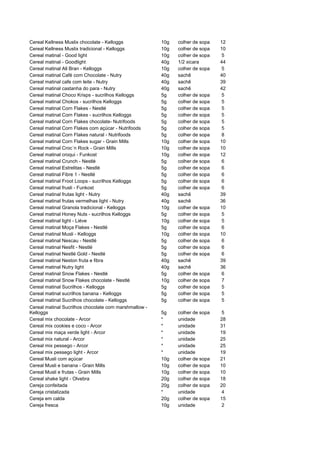 Cereal Kellness Muslix chocolate - Kelloggs            10g   colher de sopa   12
Cereal Kellness Muslix tradicional - Kelloggs          10g   colher de sopa   10
Cereal matinal - Good light                            10g   colher de sopa   5
Cereal matinal - Goodlight                             40g   1/2 xicara       44
Cereal matinal All Bran - Kelloggs                     10g   colher de sopa   5
Cereal matinal Café com Chocolate - Nutry              40g   sachê            40
Cereal matinal cafe com leite - Nutry                  40g   sachê            39
Cereal matinal castanha do para - Nutry                40g   sachê            42
Cereal matinal Choco Krisps - sucrilhos Kelloggs       5g    colher de sopa   5
Cereal matinal Chokos - sucrilhos Kelloggs             5g    colher de sopa   5
Cereal matinal Corn Flakes - Nestlé                    5g    colher de sopa   5
Cereal matinal Corn Flakes - sucrilhos Kelloggs        5g    colher de sopa   5
Cereal matinal Corn Flakes chocolate- Nutrifoods       5g    colher de sopa   5
Cereal matinal Corn Flakes com açúcar - Nutrifoods     5g    colher de sopa   5
Cereal matinal Corn Flakes natural - Nutrifoods        5g    colher de sopa   8
Cereal matinal Corn Flakes sugar - Grain Mills         10g   colher de sopa   10
Cereal matinal Croc´n Rock - Grain Mills               10g   colher de sopa   10
Cereal matinal croqui - Funkost                        10g   colher de sopa   12
Cereal matinal Crunch - Nestlé                         5g    colher de sopa   6
Cereal matinal Estrelitas - Nestlé                     5g    colher de sopa   6
Cereal matinal Fibre 1 - Nestlé                        5g    colher de sopa   6
Cereal matinal Froot Loops - sucrilhos Kelloggs        5g    colher de sopa   6
Cereal matinal frusli - Funkost                        5g    colher de sopa   6
Cereal matinal frutas light - Nutry                    40g   sachê            39
Cereal matinal frutas vermelhas light - Nutry          40g   sachê            36
Cereal matinal Granola tradicional - Kelloggs          10g   colher de sopa   10
Cereal matinal Honey Nuts - sucrilhos Kelloggs         5g    colher de sopa   5
Cereal matinal light - Liéve                           10g   colher de sopa   5
Cereal matinal Moça Flakes - Nestlé                    5g    colher de sopa   6
Cereal matinal Musli - Kelloggs                        10g   colher de sopa   10
Cereal matinal Nescau - Nestlé                         5g    colher de sopa   6
Cereal matinal Nesfit - Nestlé                         5g    colher de sopa   6
Cereal matinal Nestlé Gold - Nestlé                    5g    colher de sopa   6
Cereal matinal Neston fruta e fibra                    40g   sachê            39
Cereal matinal Nutry light                             40g   sachê            36
Cereal matinal Snow Flakes - Nestlé                    5g    colher de sopa   6
Cereal matinal Snow Flakes chocolate - Nestlé          10g   colher de sopa   7
Cereal matinal Sucrilhos - Kelloggs                    5g    colher de sopa   5
Cereal matinal sucrilhos banana - Kelloggs             5g    colher de sopa   5
Cereal matinal Sucrilhos chocolate - Kelloggs          5g    colher de sopa   5
Cereal matinal Sucrilhos chocolate com marshmallow -
Kelloggs                                               5g    colher de sopa   5
Cereal mix chocolate - Arcor                           *     unidade          28
Cereal mix cookies e coco - Arcor                      *     unidade          31
Cereal mix maça verde light - Arcor                    *     unidade          19
Cereal mix natural - Arcor                             *     unidade          25
Cereal mix pessego - Arcor                             *     unidade          25
Cereal mix pessego light - Arcor                       *     unidade          19
Cereal Musli com açúcar                                10g   colher de sopa   21
Cereal Musli e banana - Grain Mills                    10g   colher de sopa   10
Cereal Musli e frutas - Grain Mills                    10g   colher de sopa   10
Cereal shake light - Olvebra                           20g   colher de sopa   18
Cereja confeitada                                      20g   colher de sopa   20
Cereja cristalizada                                    *     unidade          4
Cereja em calda                                        20g   colher de sopa   15
Cereja fresca                                          10g   unidade          2
 